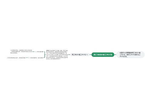 高三培优补差工作计划