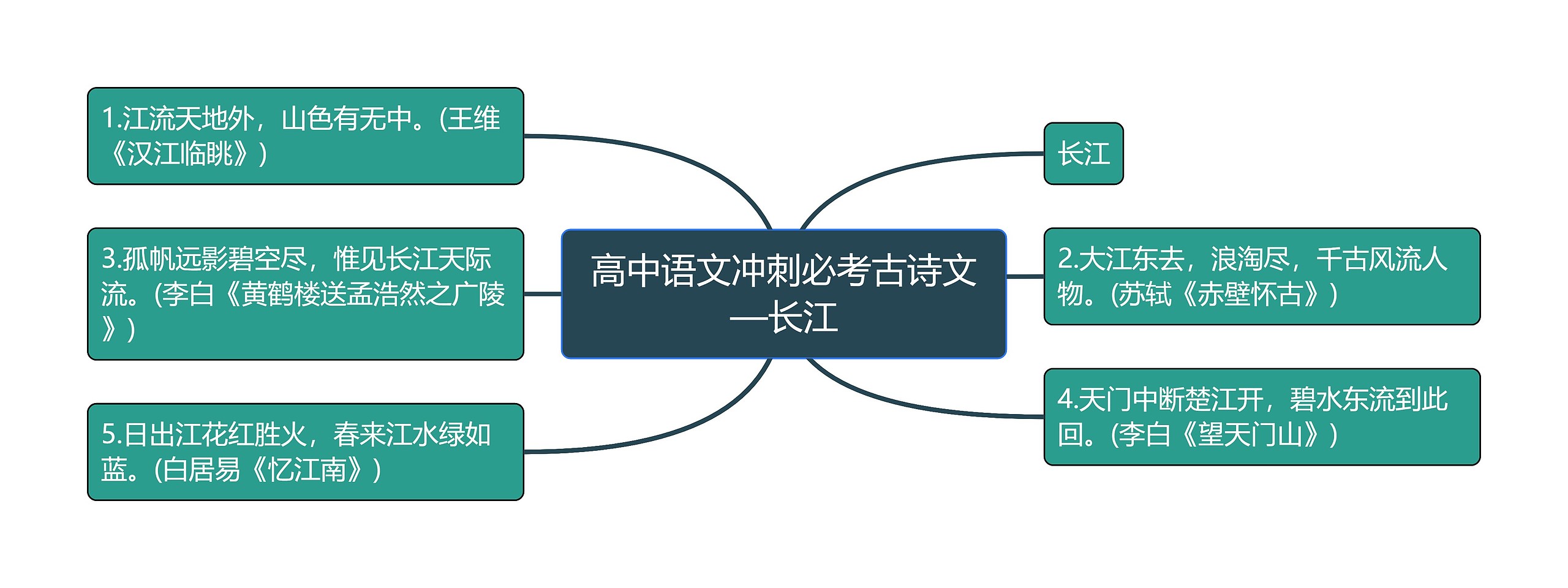 高中语文冲刺必考古诗文—长江