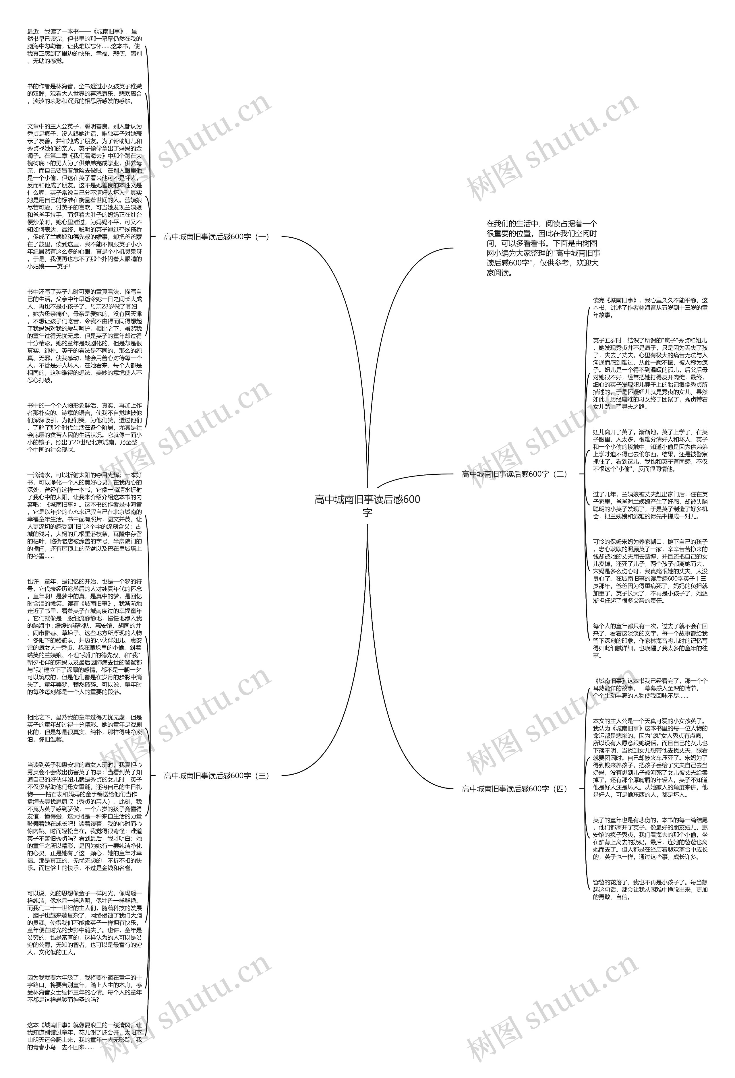 高中城南旧事读后感600字思维导图