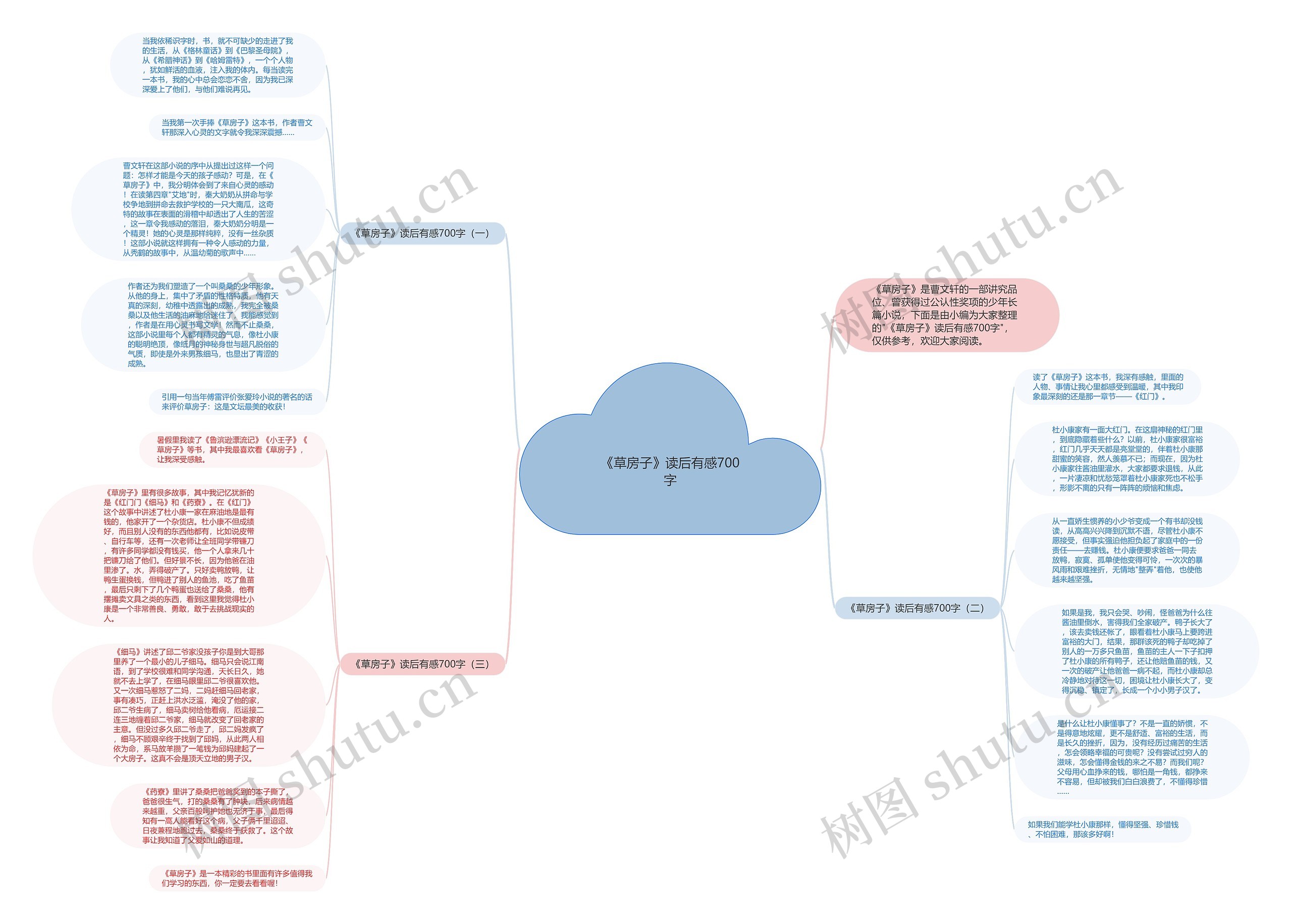 《草房子》读后有感700字思维导图