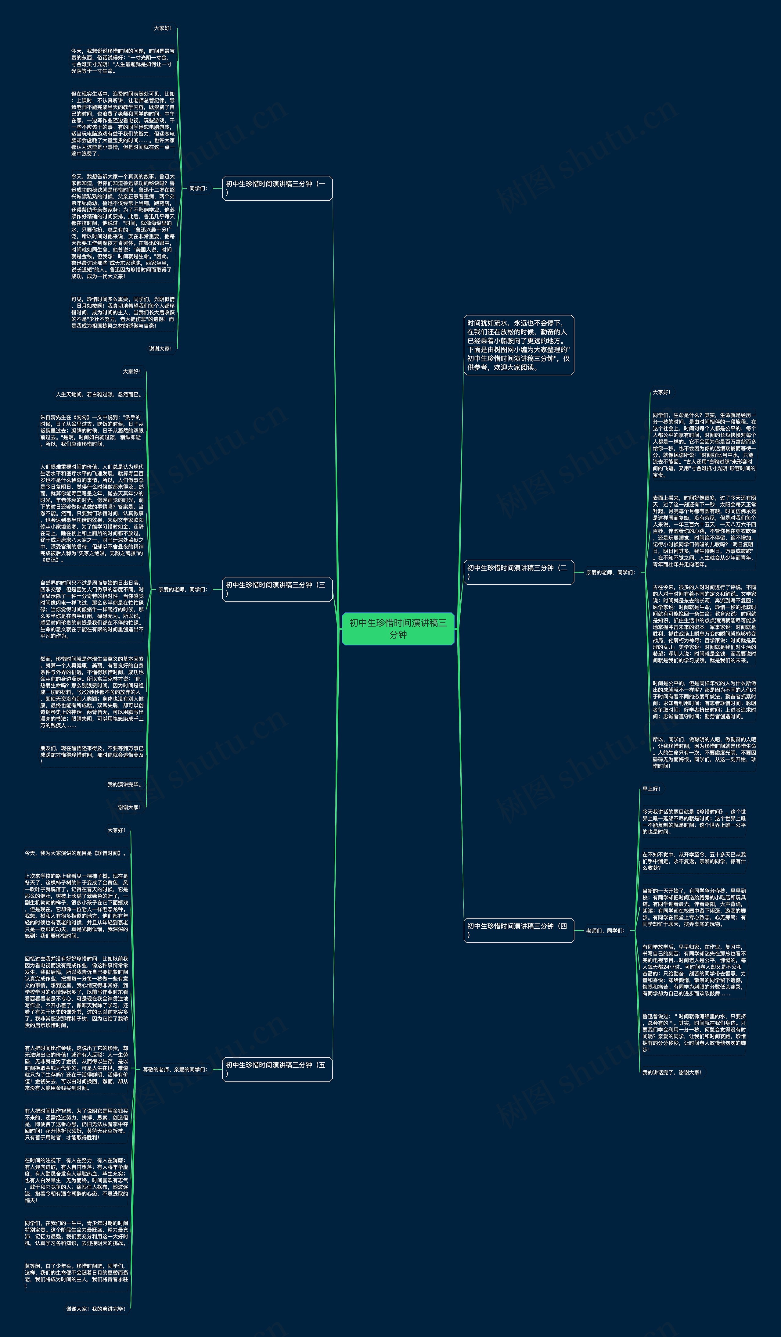 初中生珍惜时间演讲稿三分钟思维导图
