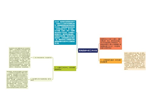 医院团委年度工作计划