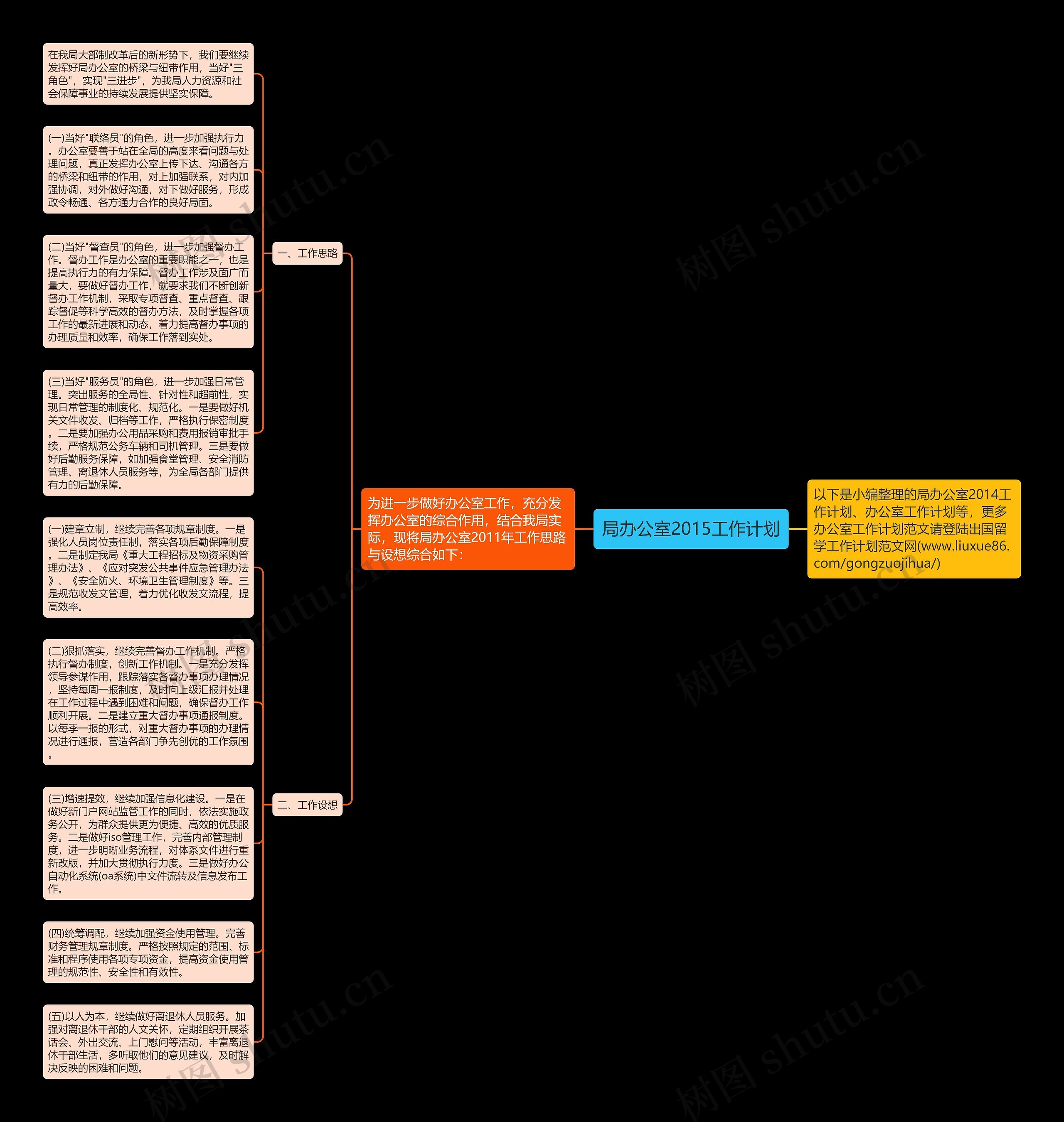 局办公室2015工作计划思维导图
