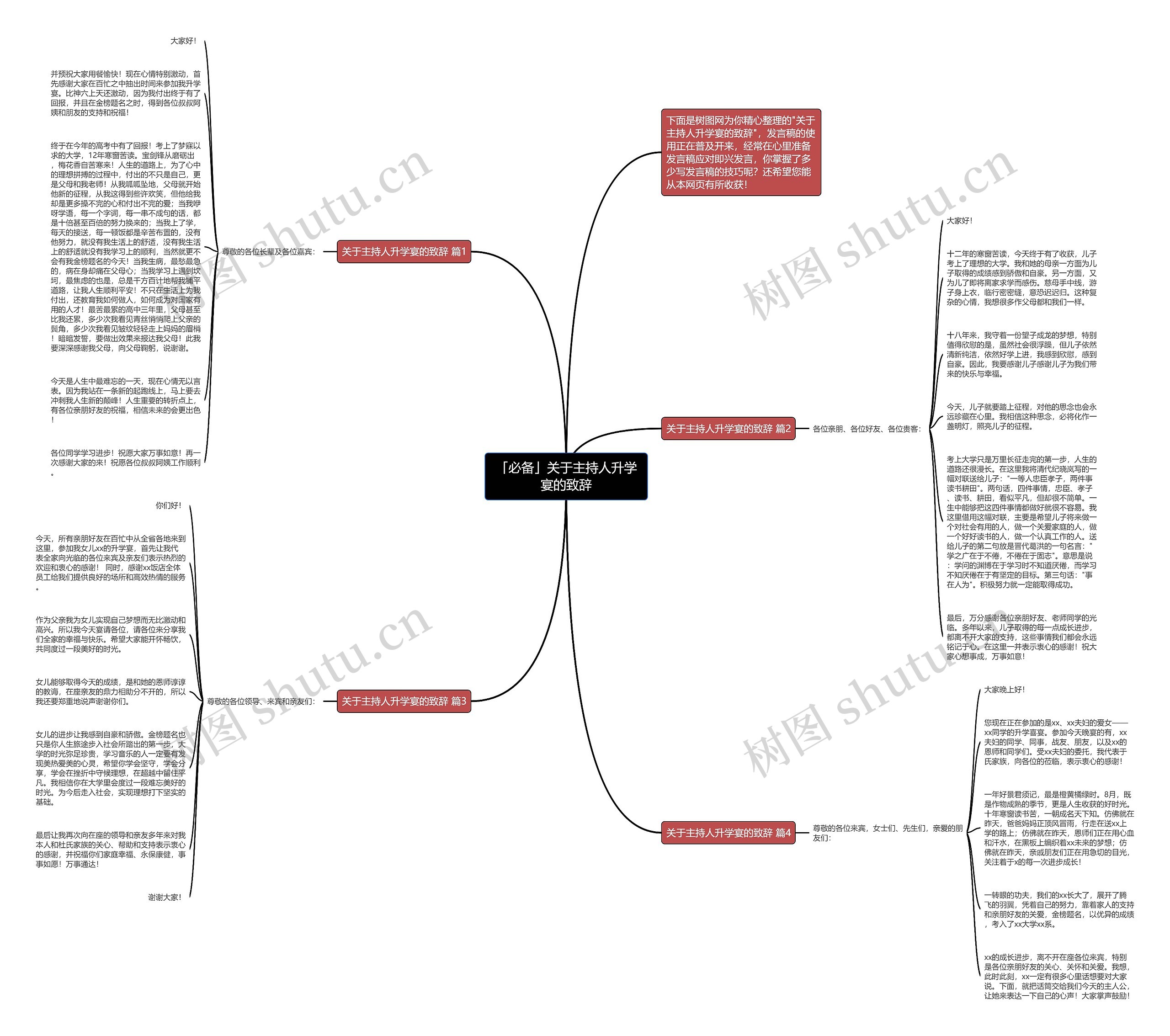 「必备」关于主持人升学宴的致辞思维导图