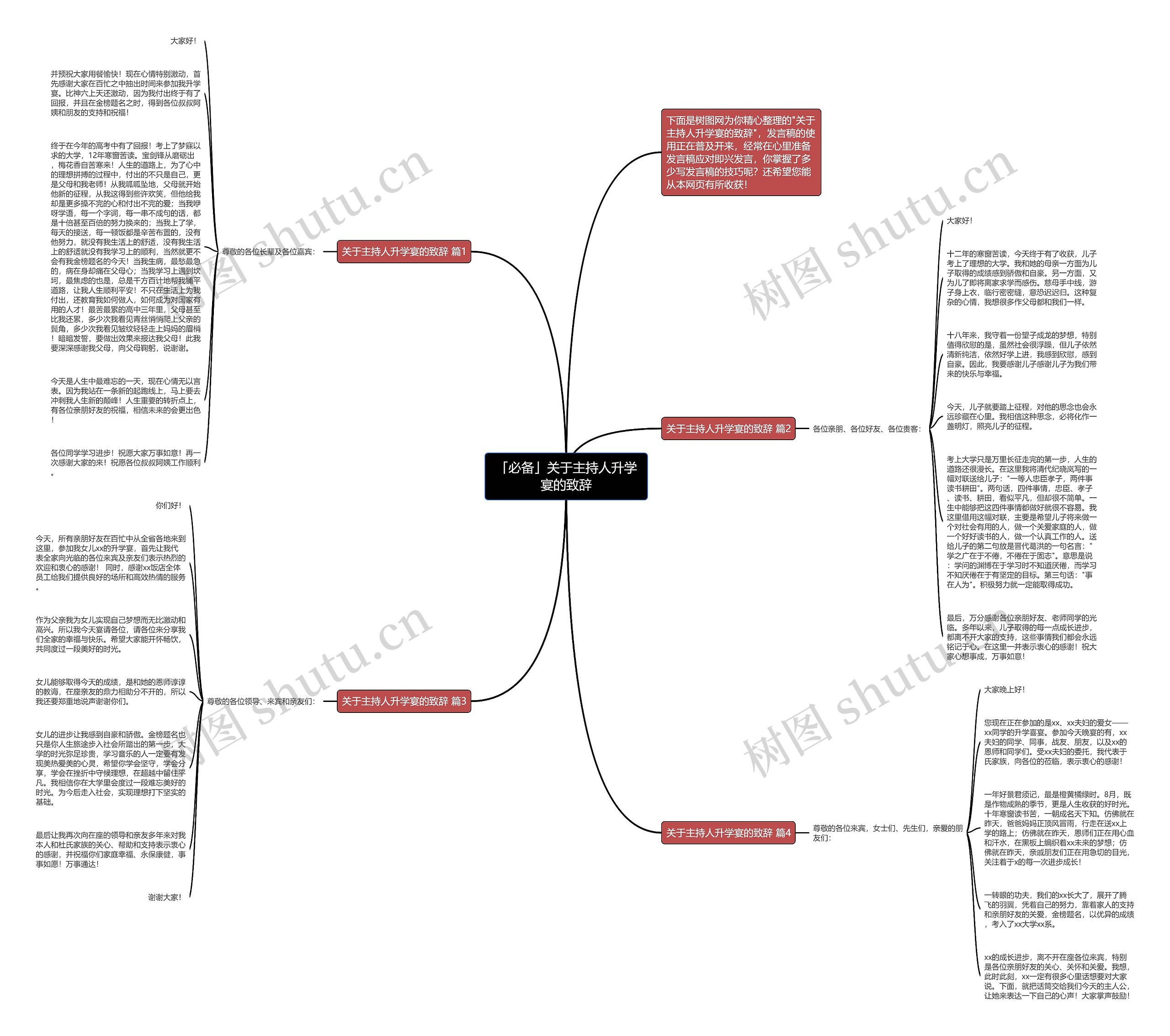 「必备」关于主持人升学宴的致辞思维导图高清图 「必备」关于主持人升学宴的致辞思维导图