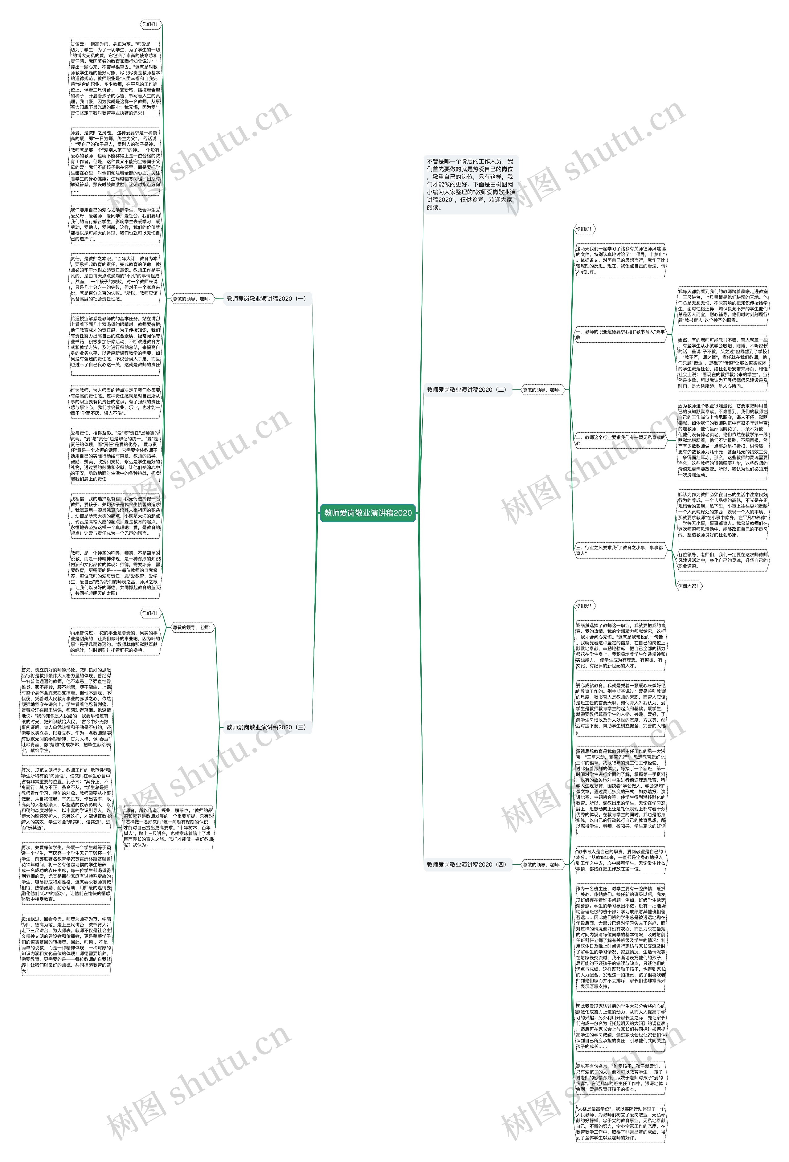 教师爱岗敬业演讲稿2020思维导图高清图 教师爱岗敬业演讲稿2020思维导图