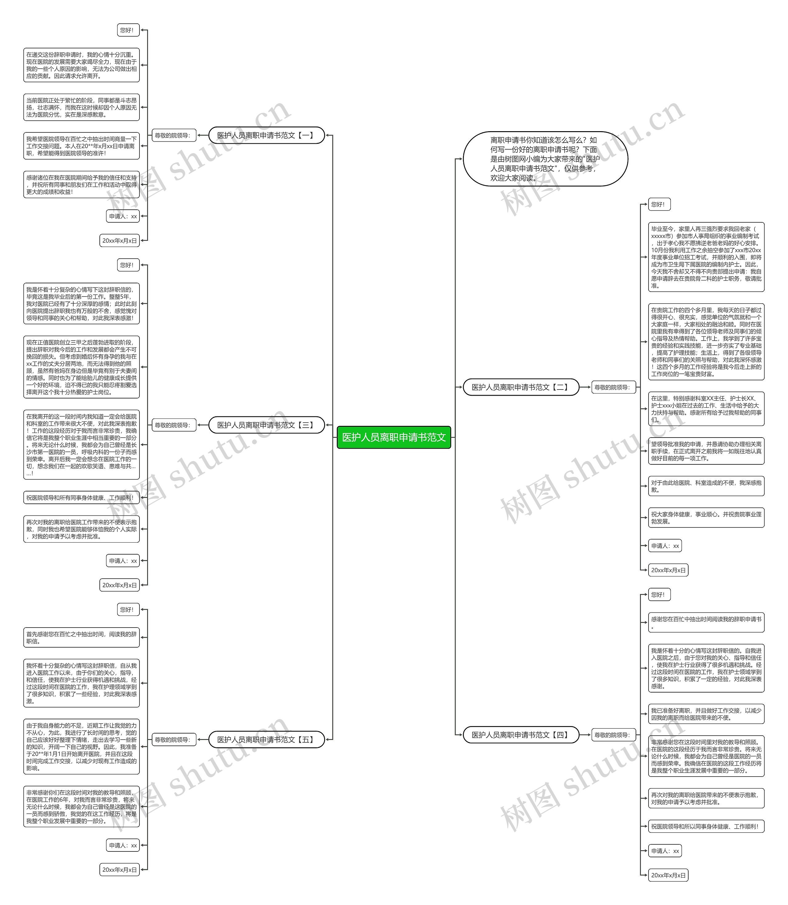 医护人员离职申请书范文思维导图