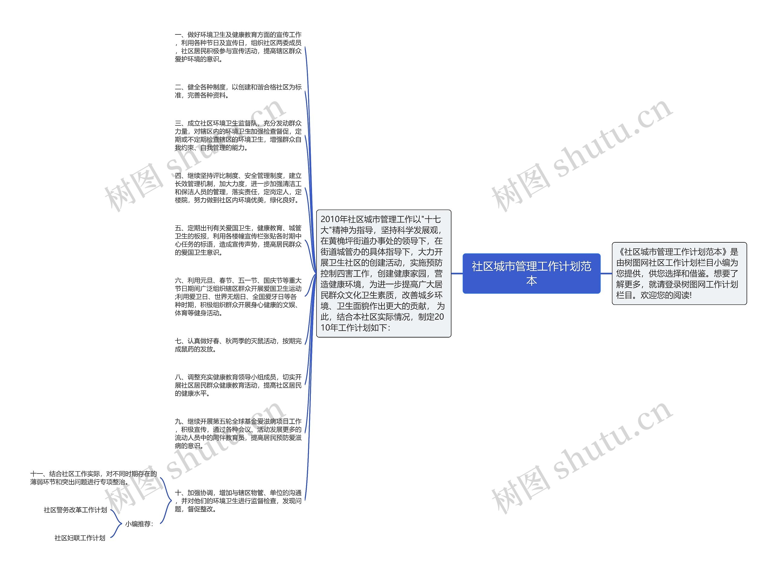 社区城市管理工作计划范本思维导图