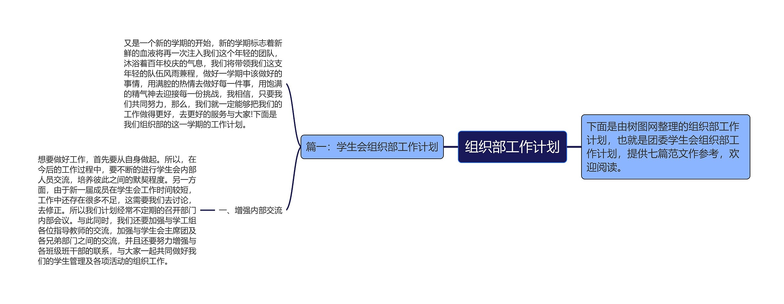 组织部工作计划