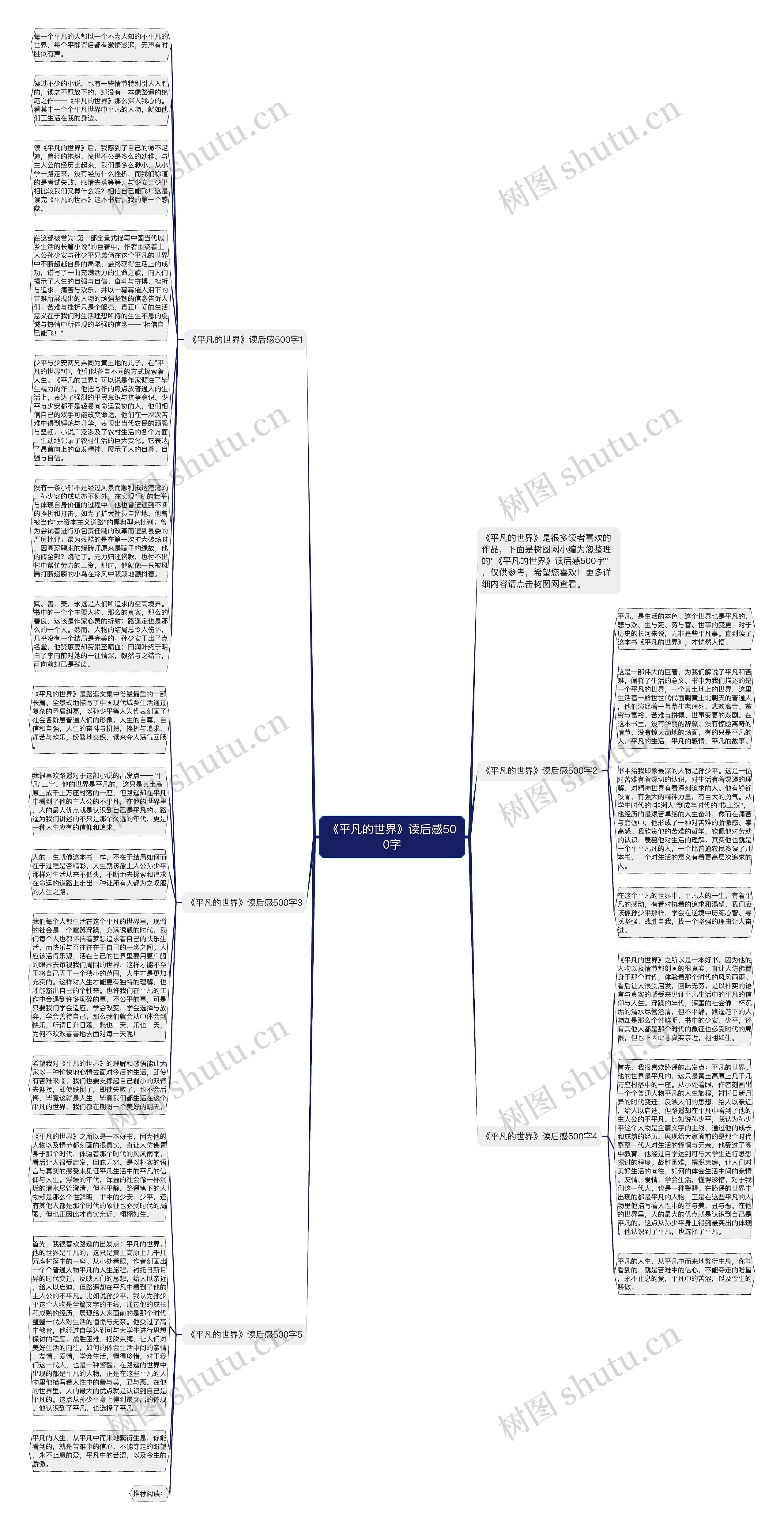 《平凡的世界》读后感500字思维导图