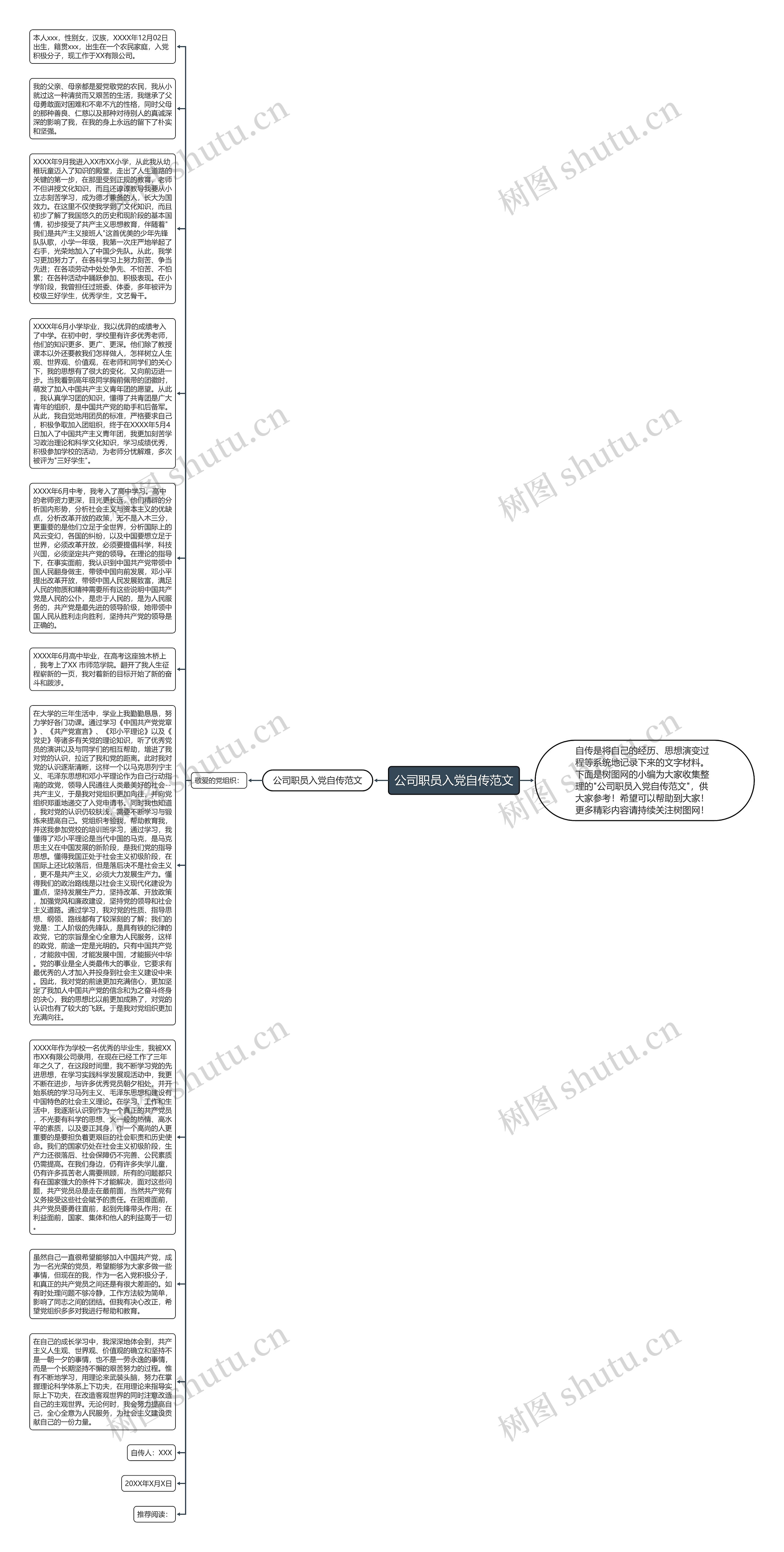 公司职员入党自传范文思维导图