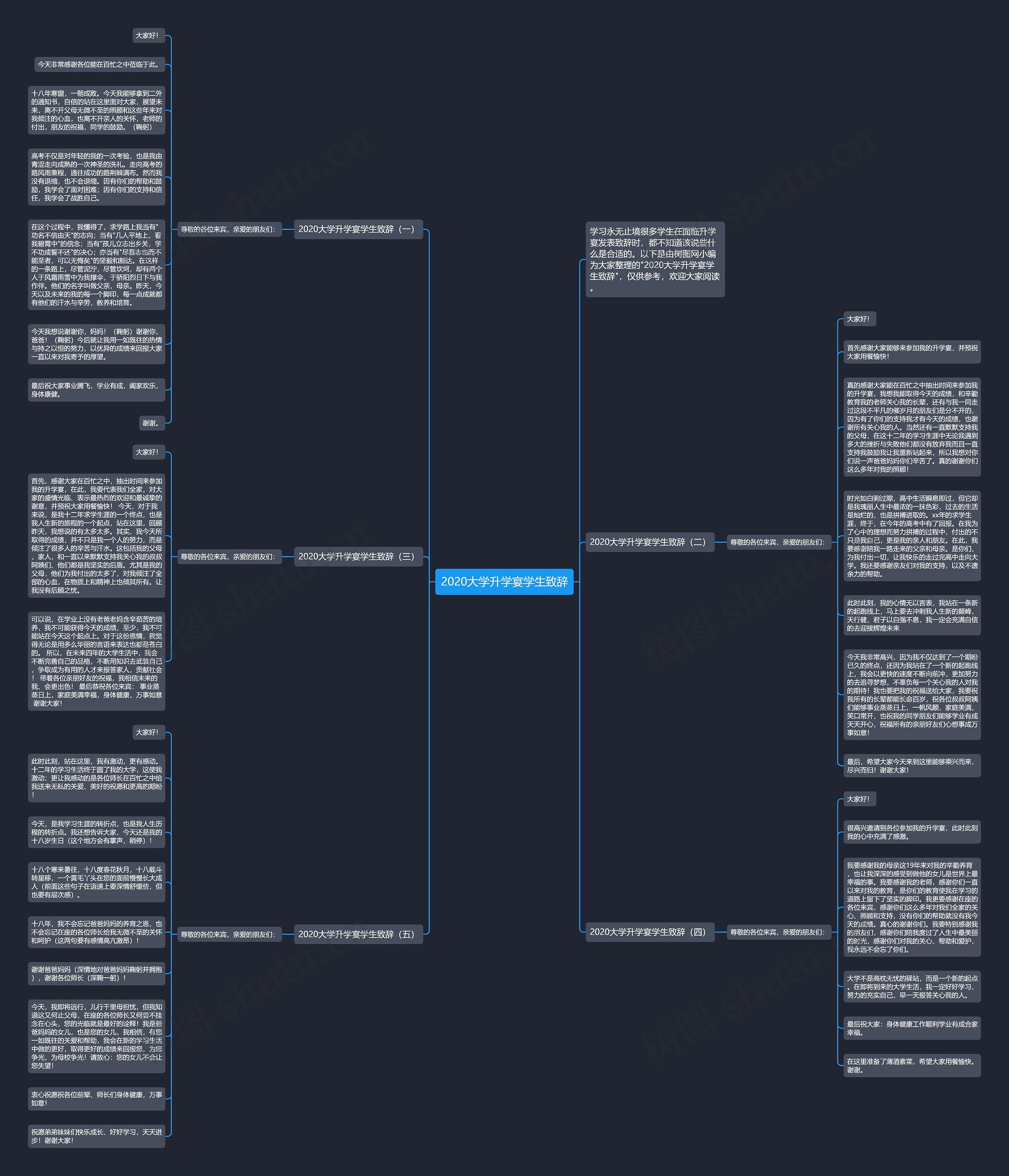 2020大学升学宴学生致辞思维导图