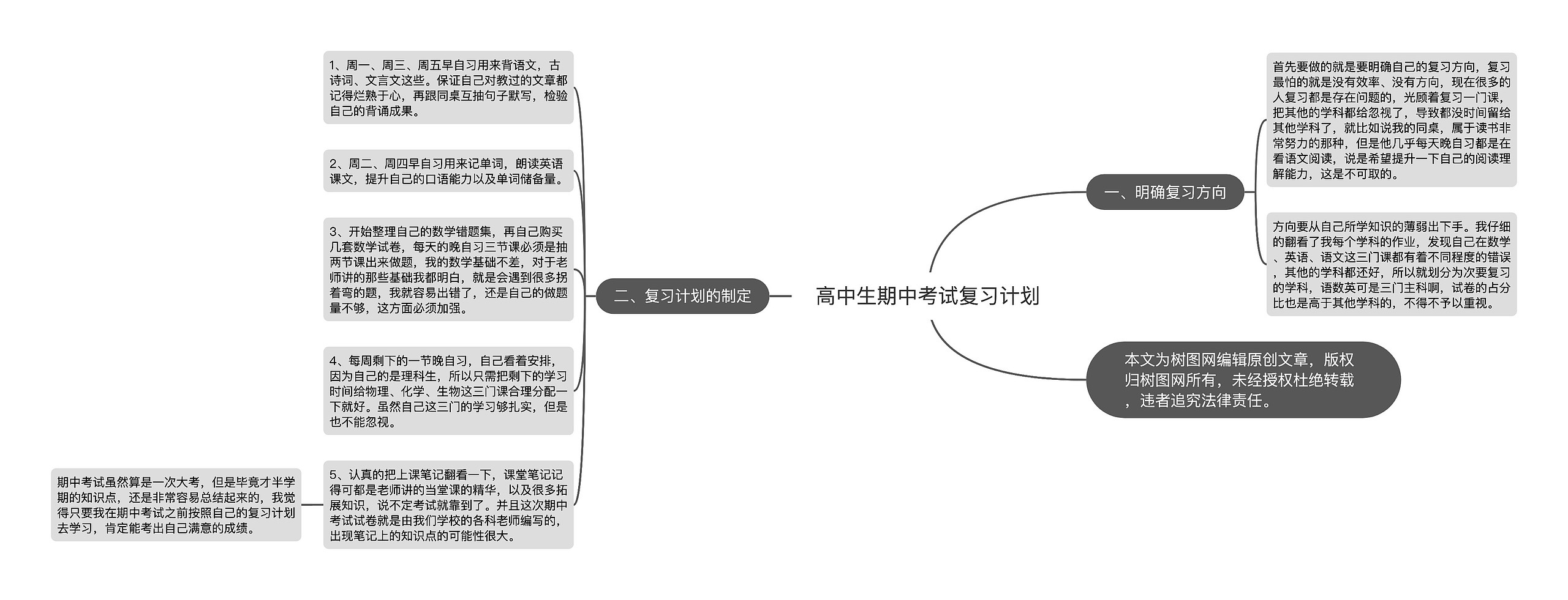 高中生期中考试复习计划思维导图