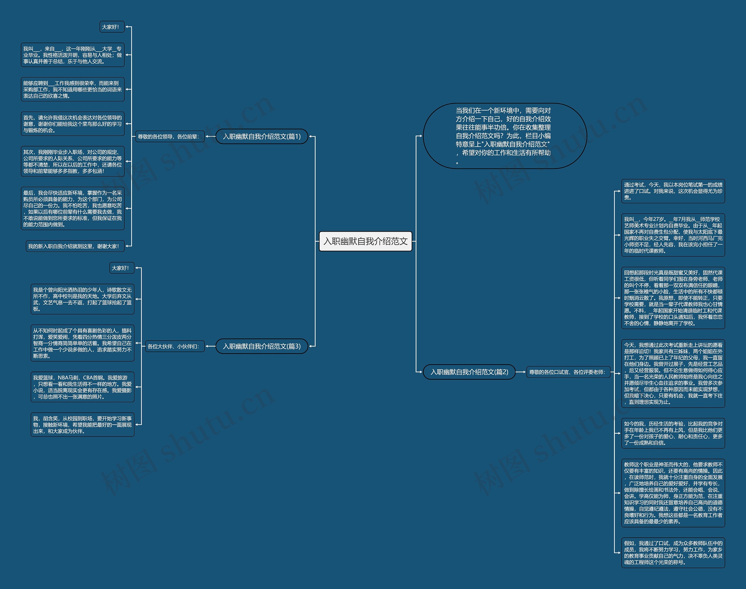 入职幽默自我介绍范文思维导图