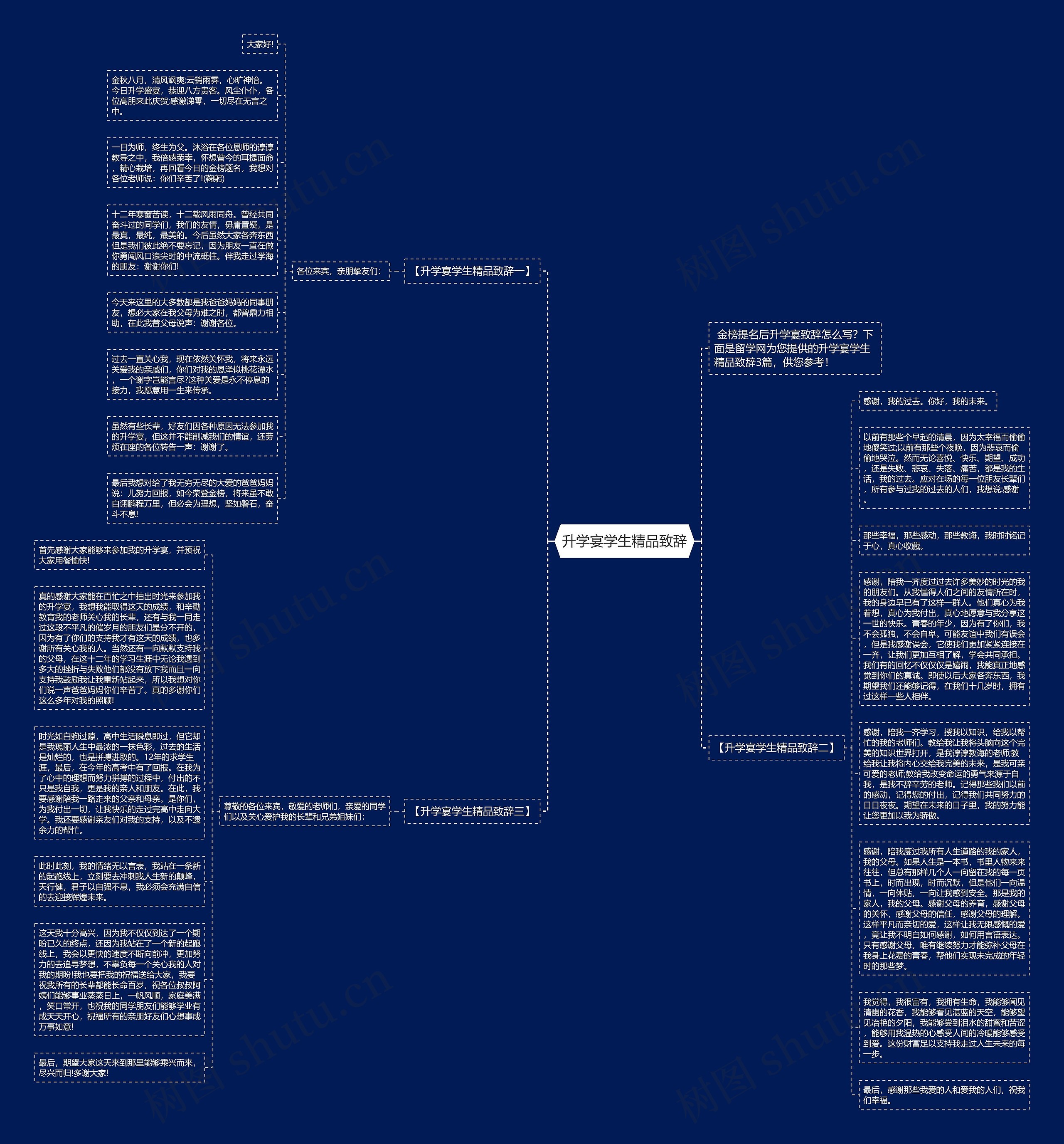 升学宴学生精品致辞思维导图