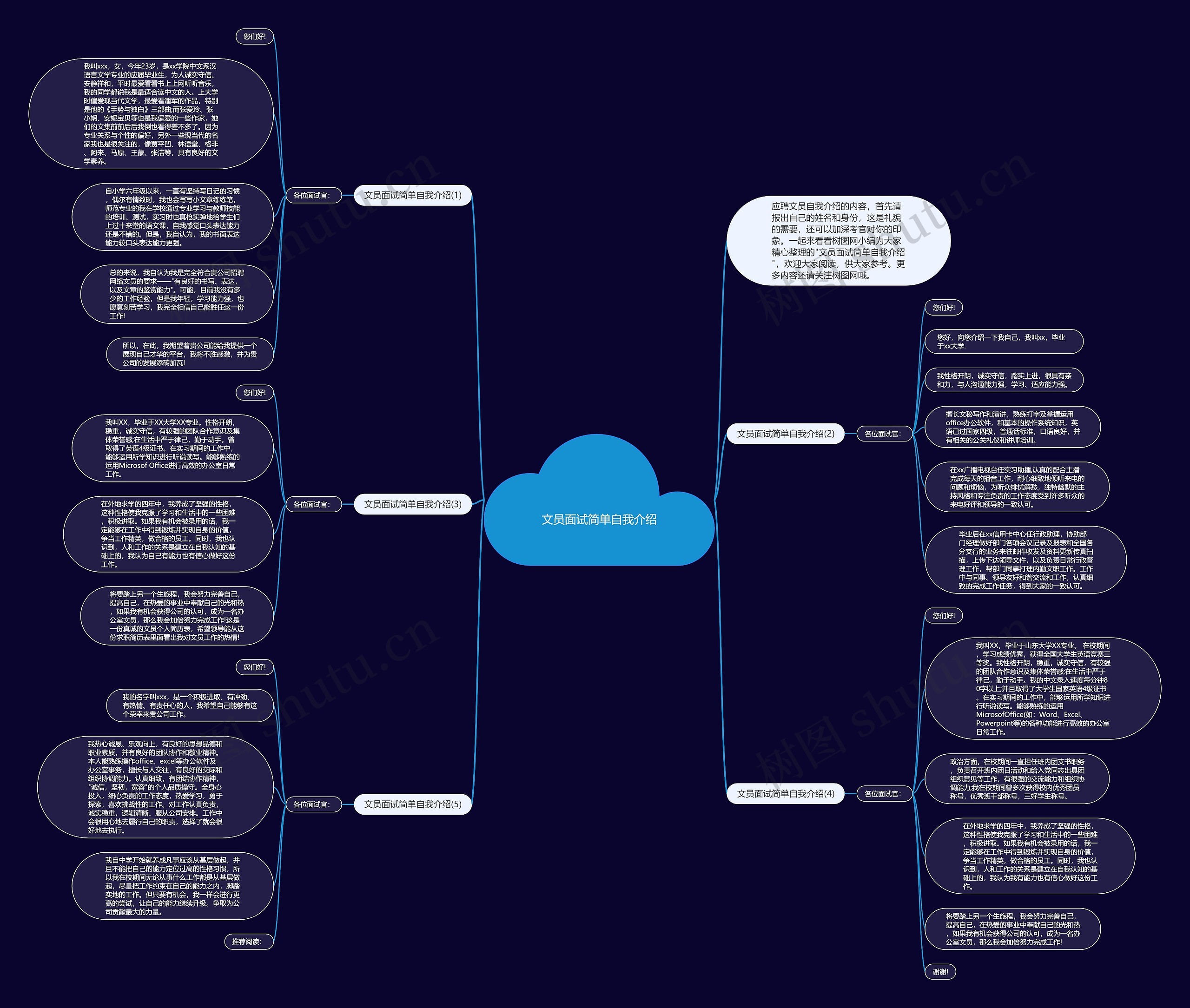 文员面试简单自我介绍思维导图
