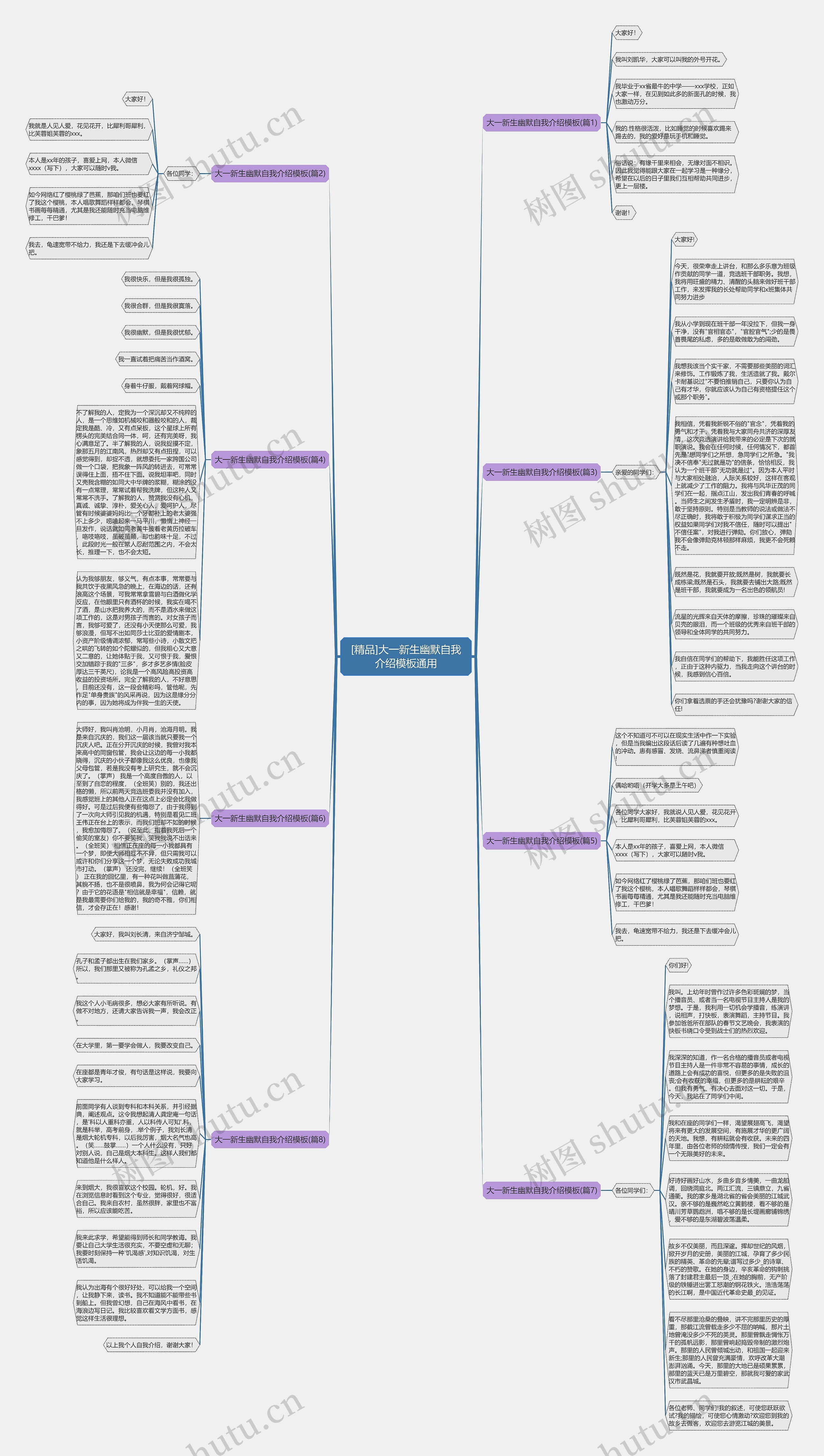 [精品]大一新生幽默自我介绍通用思维导图