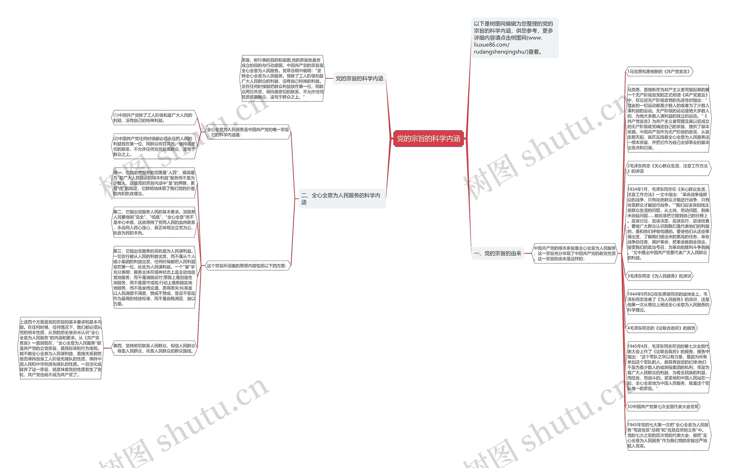 党的宗旨的科学内涵思维导图