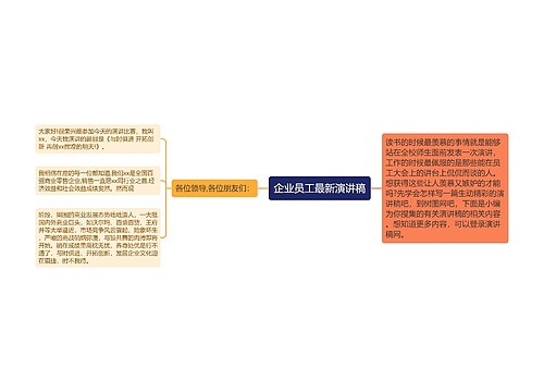 企业员工最新演讲稿