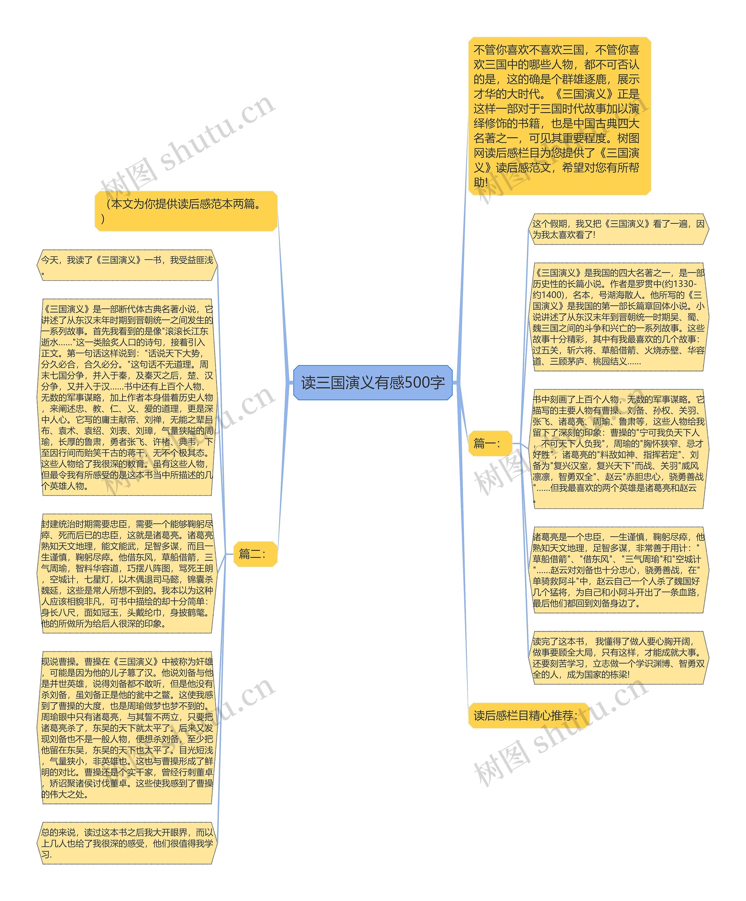 读三国演义有感500字