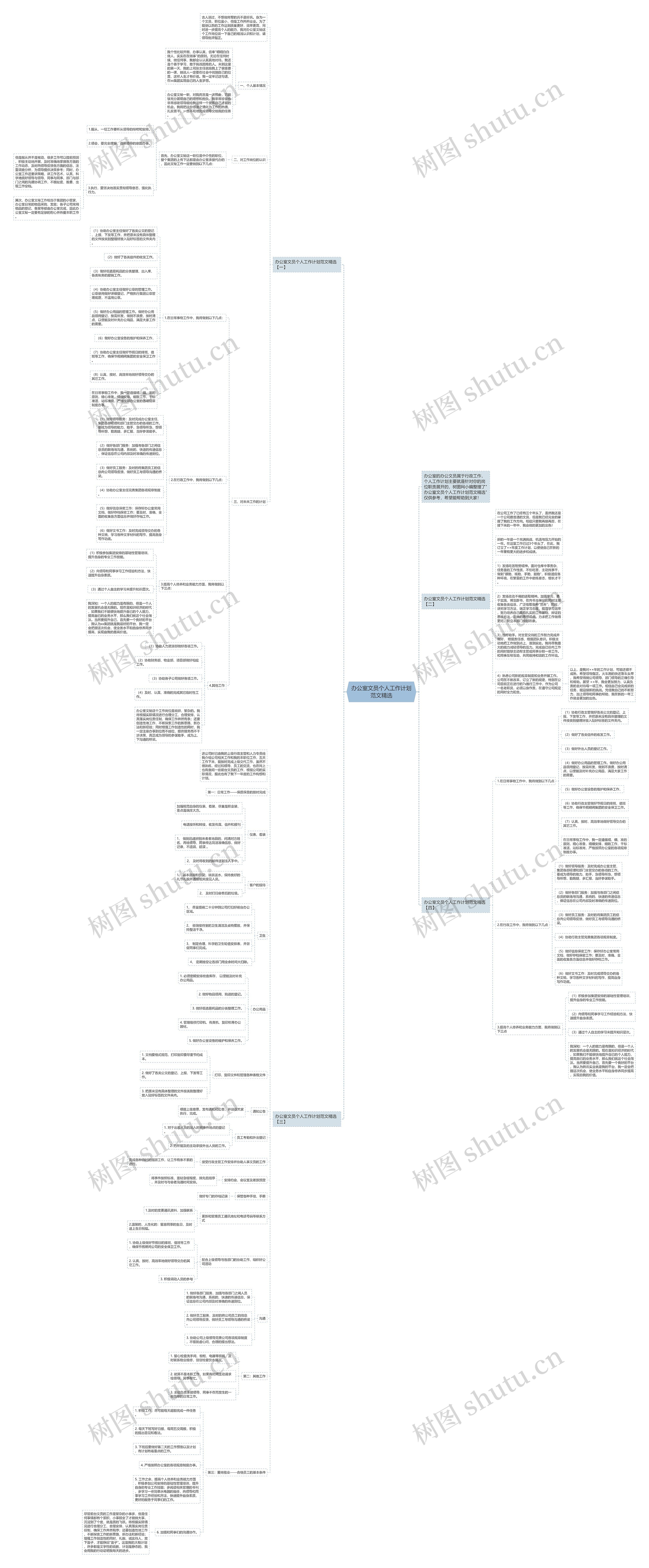 办公室文员个人工作计划范文精选思维导图