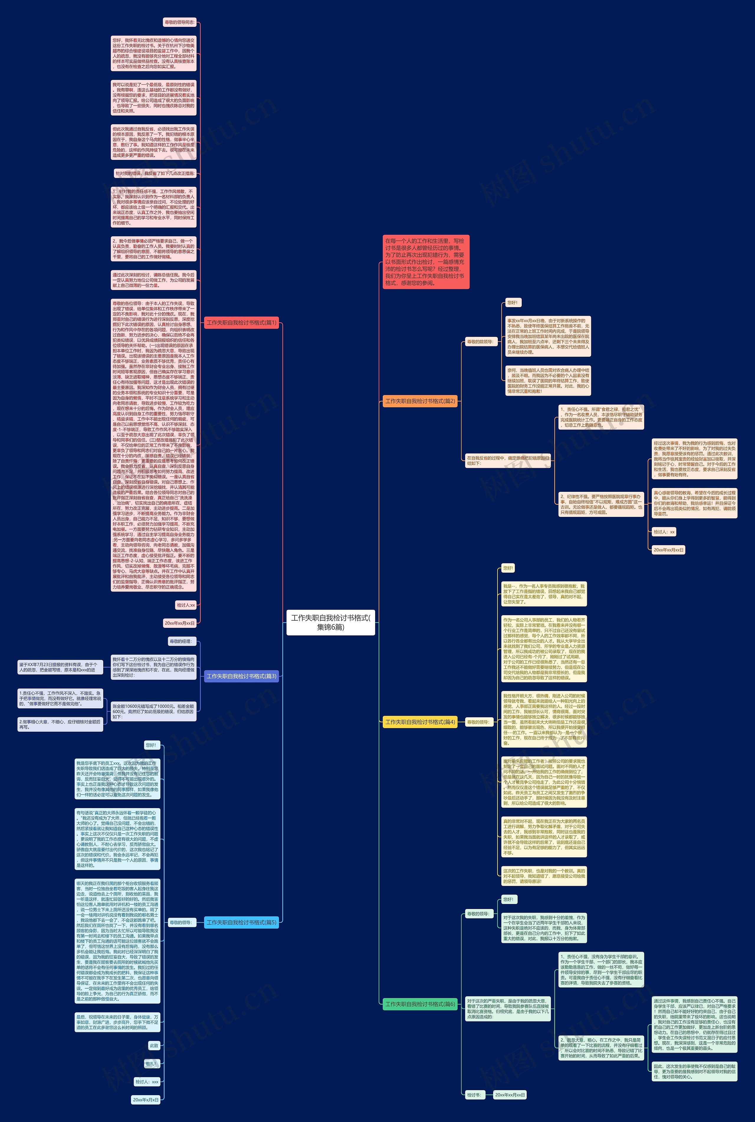 工作失职自我检讨书格式(集锦6篇)