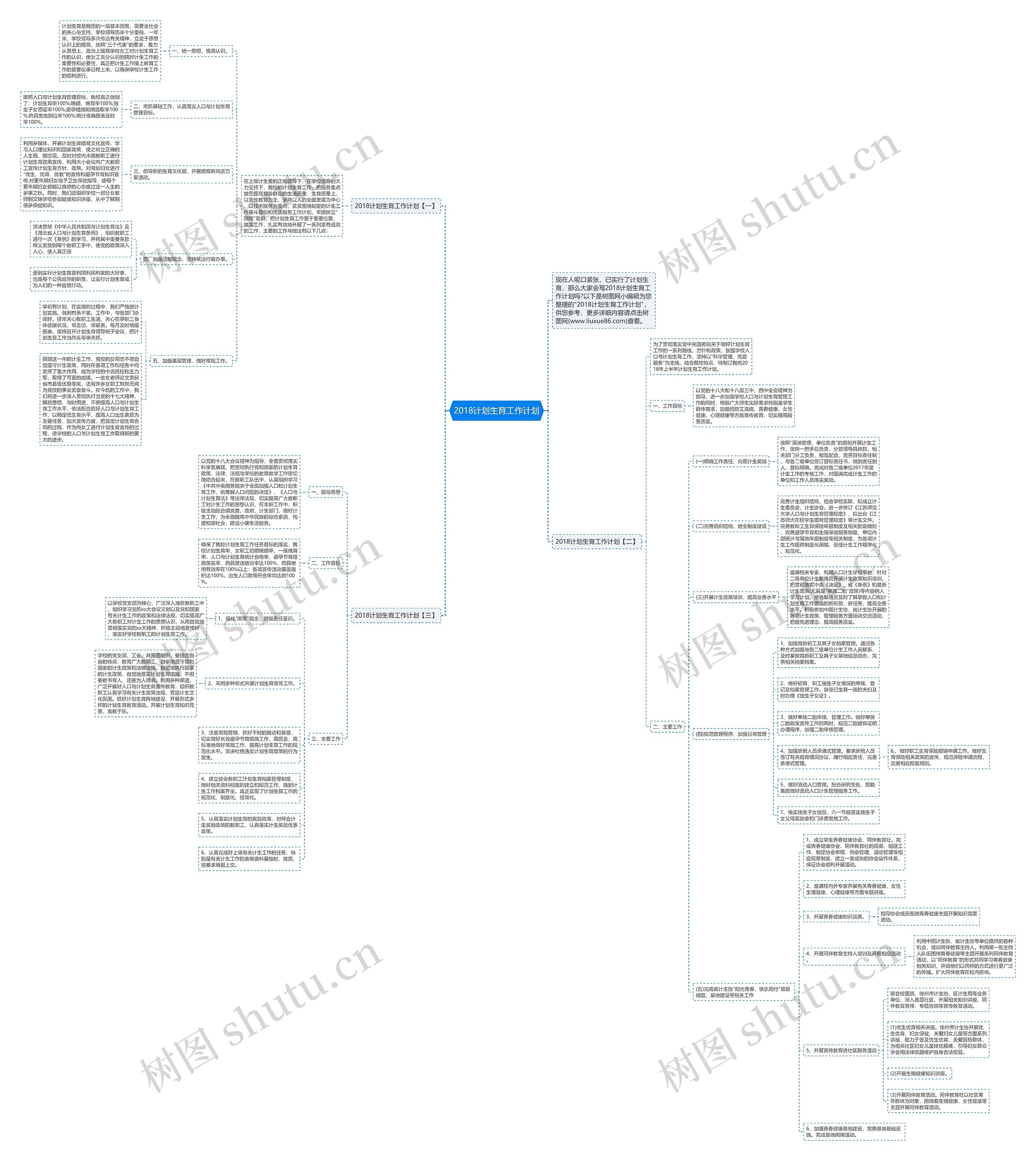 2018计划生育工作计划思维导图