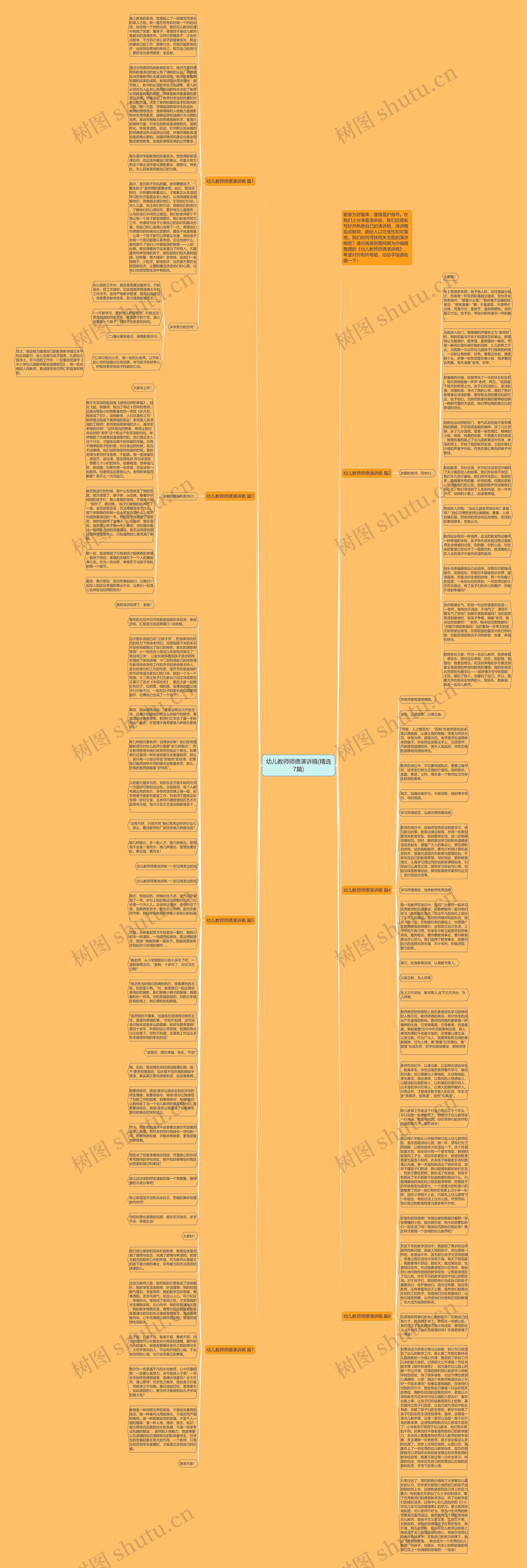 幼儿教师师德演讲稿(精选7篇)思维导图