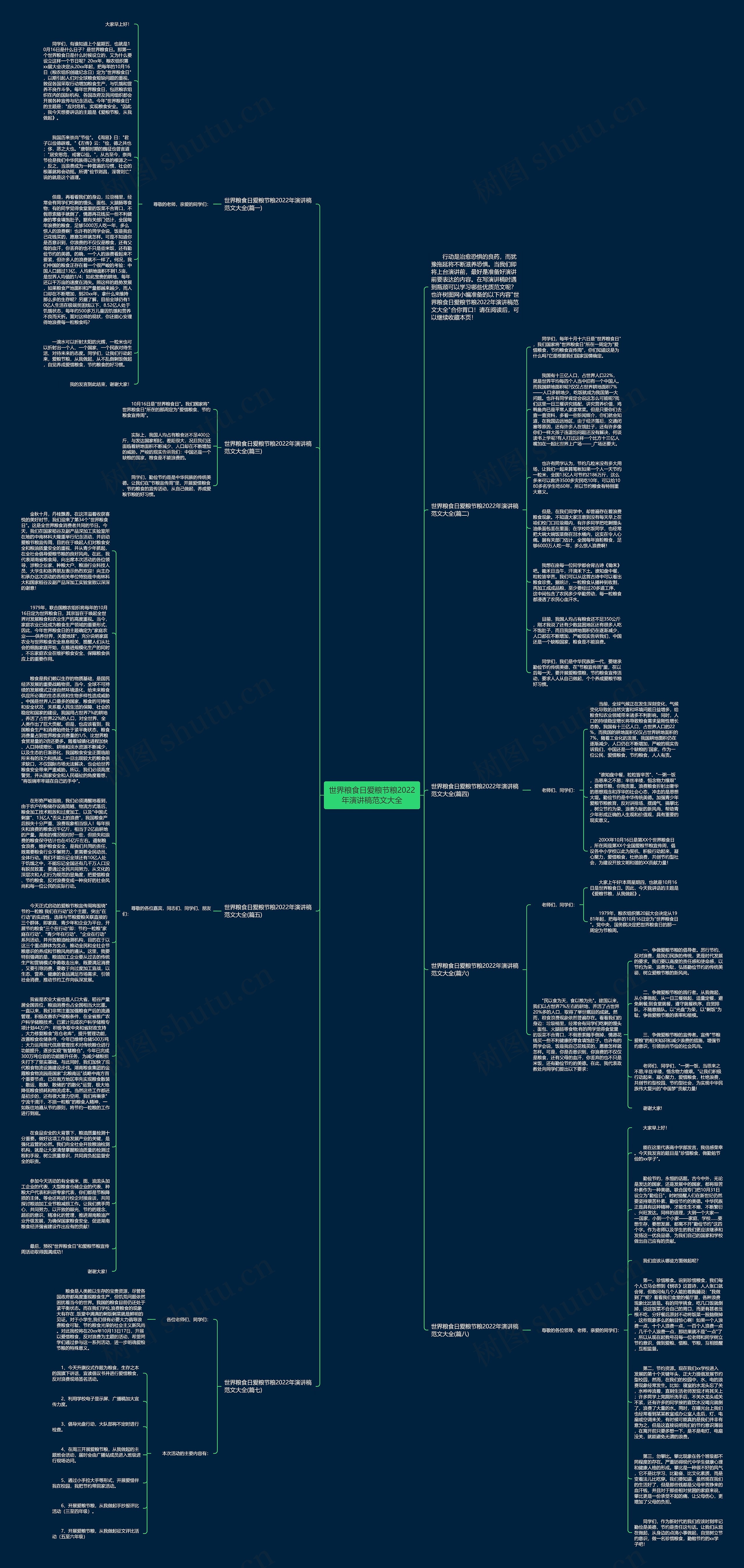 世界粮食日爱粮节粮2022年演讲稿范文大全思维导图