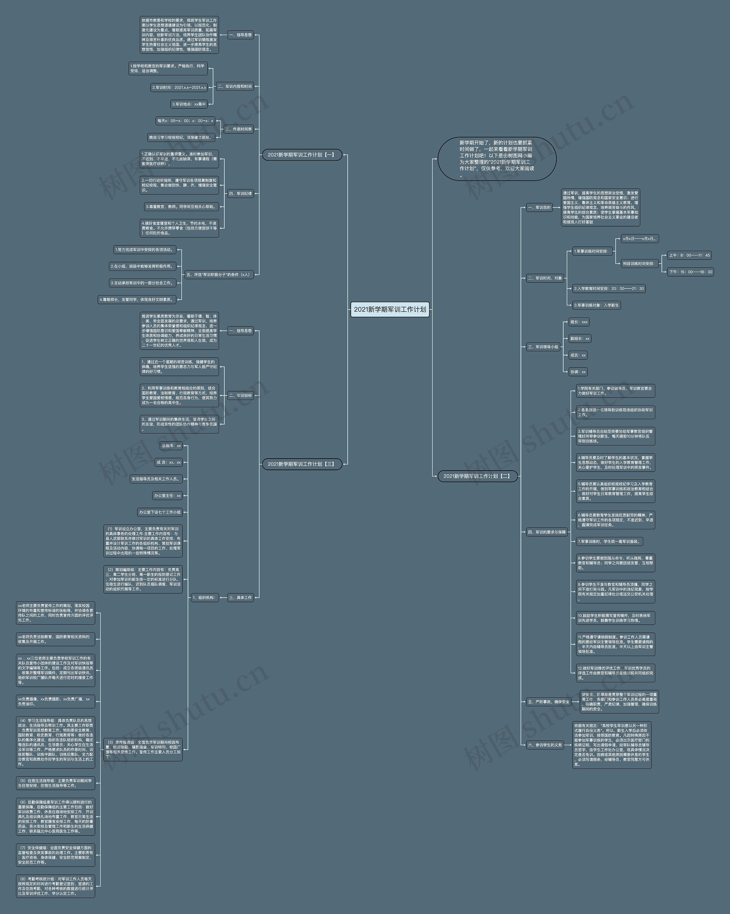 2021新学期军训工作计划思维导图