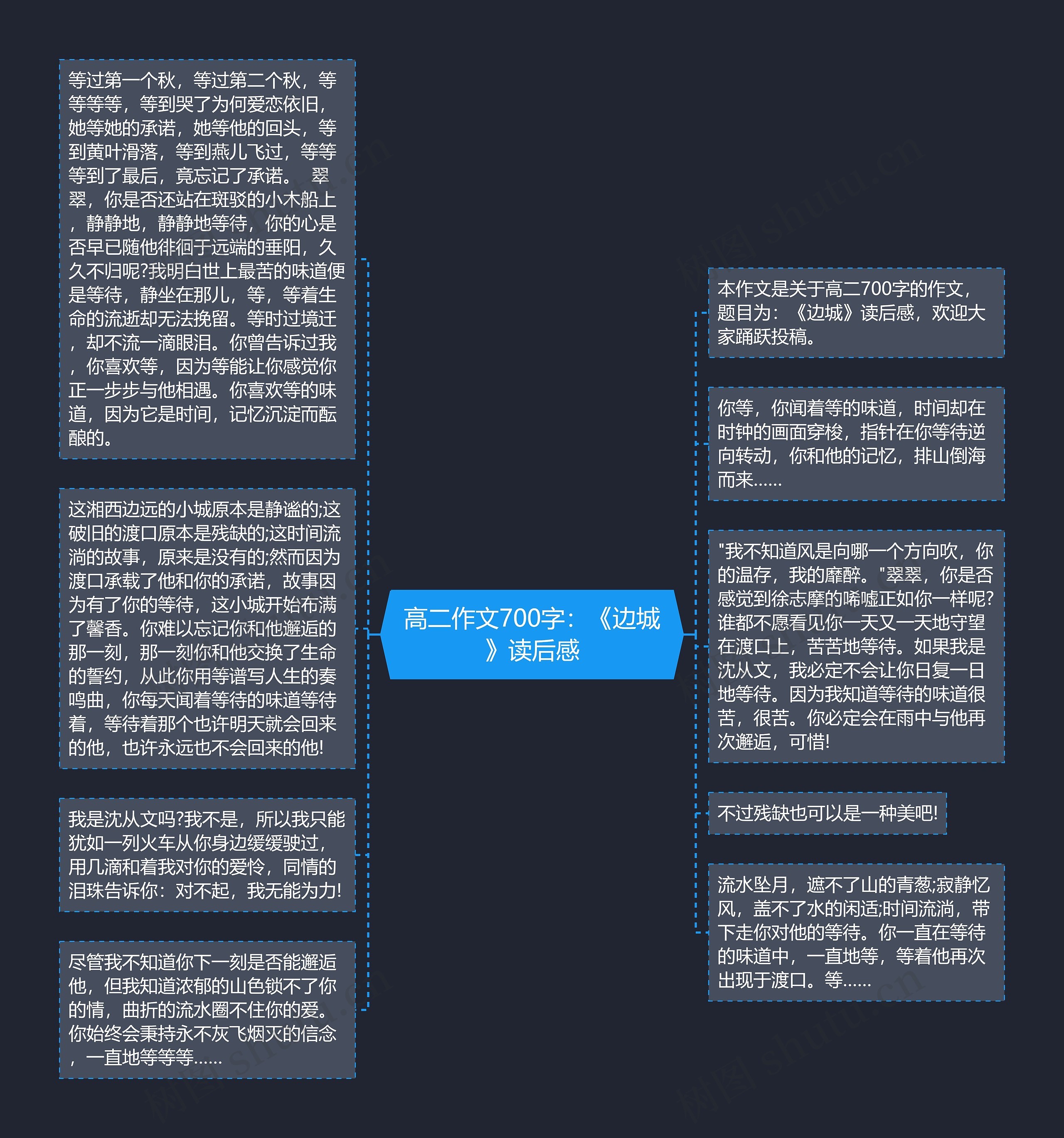 高二作文700字：《边城》读后感思维导图