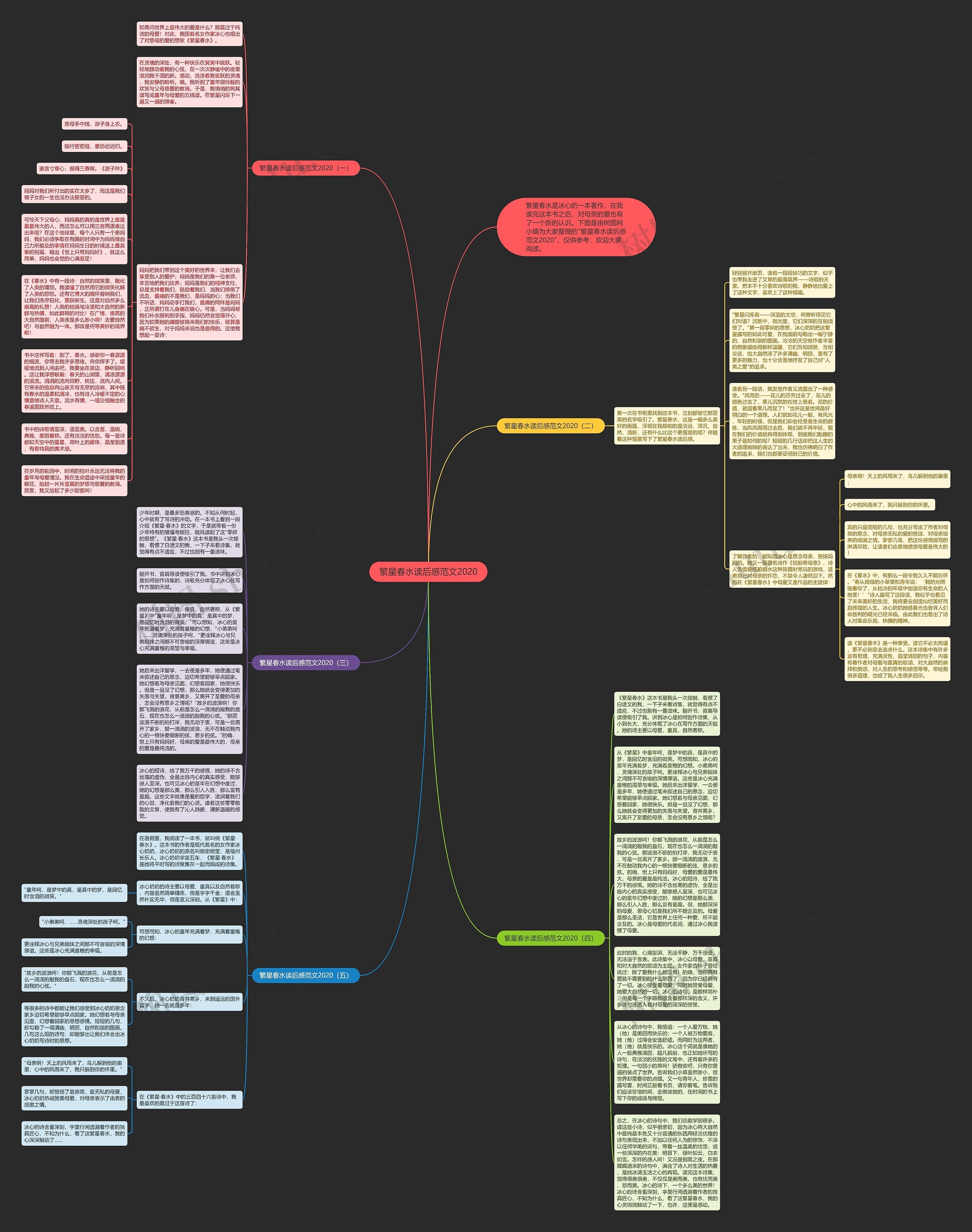 繁星春水读后感范文2020思维导图
