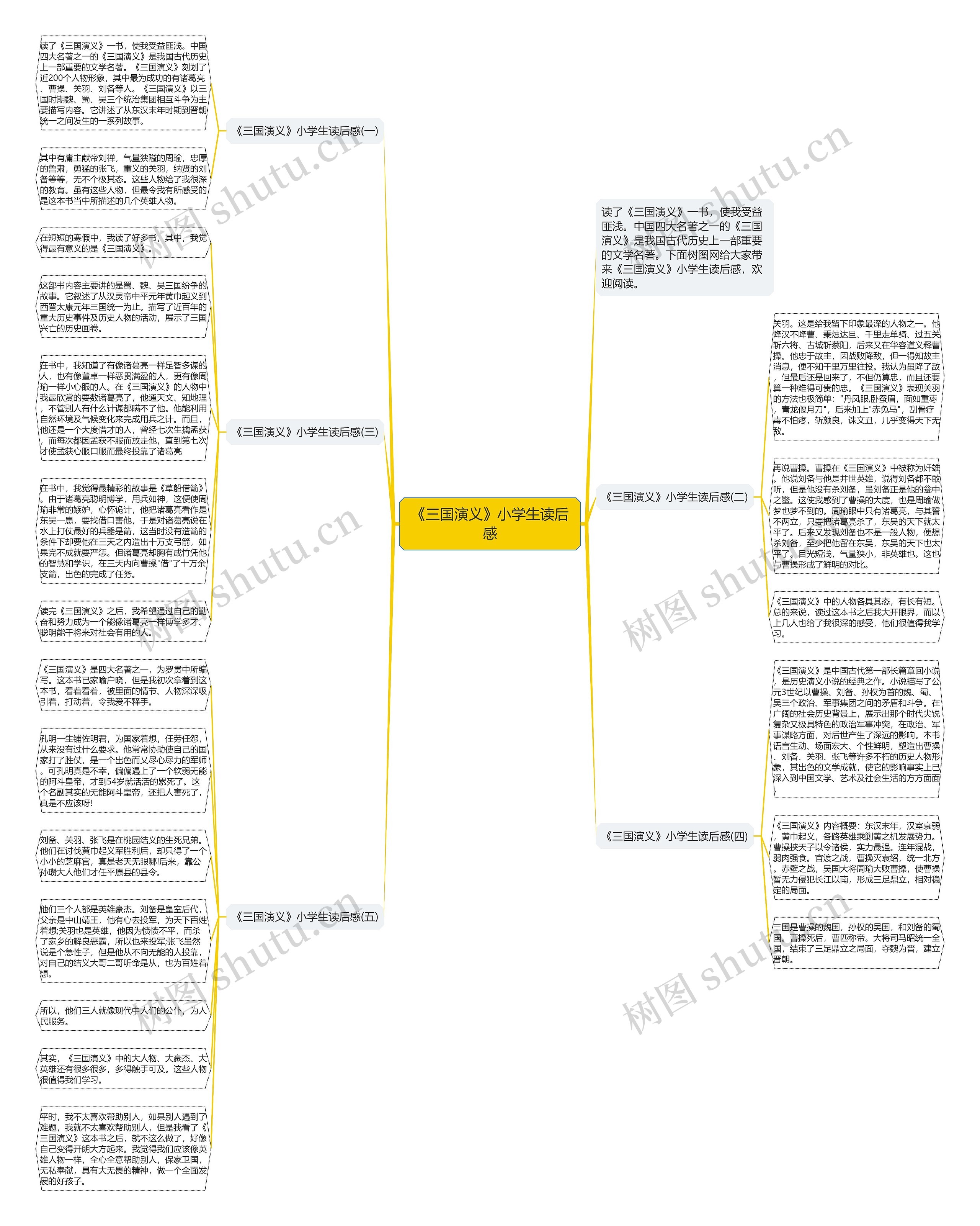 《三国演义》小学生读后感思维导图