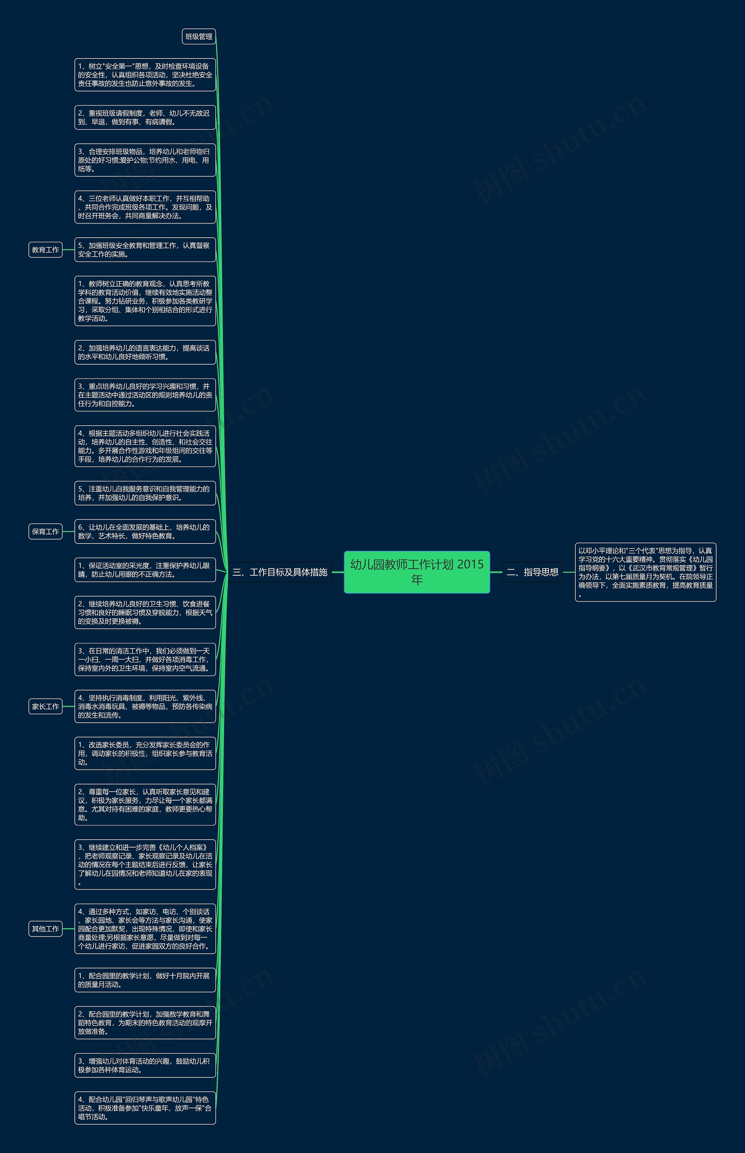 幼儿园教师工作计划 2015年思维导图