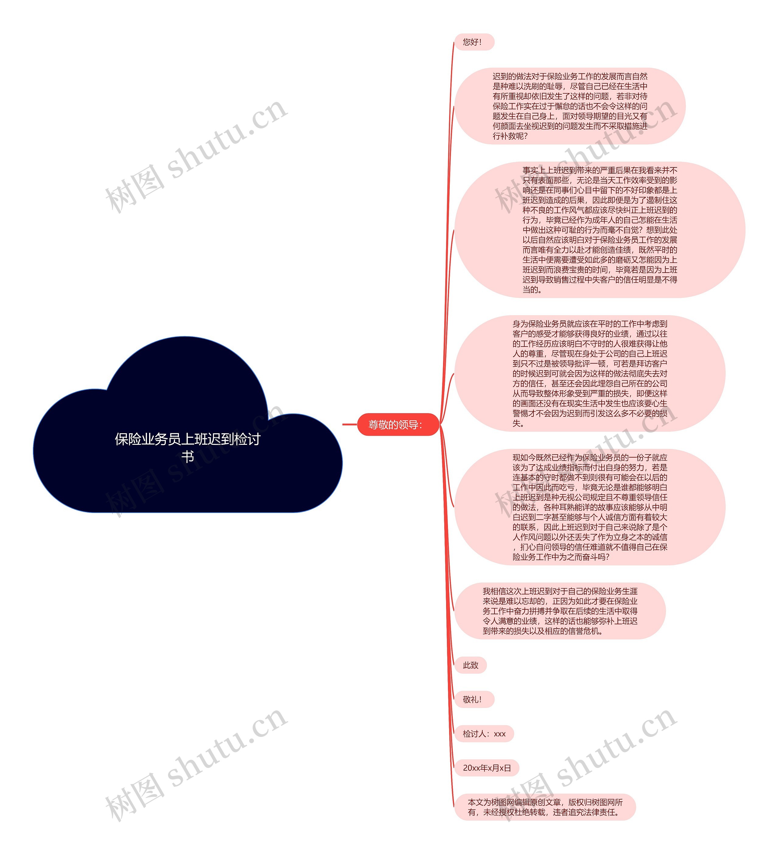 保险业务员上班迟到检讨书思维导图