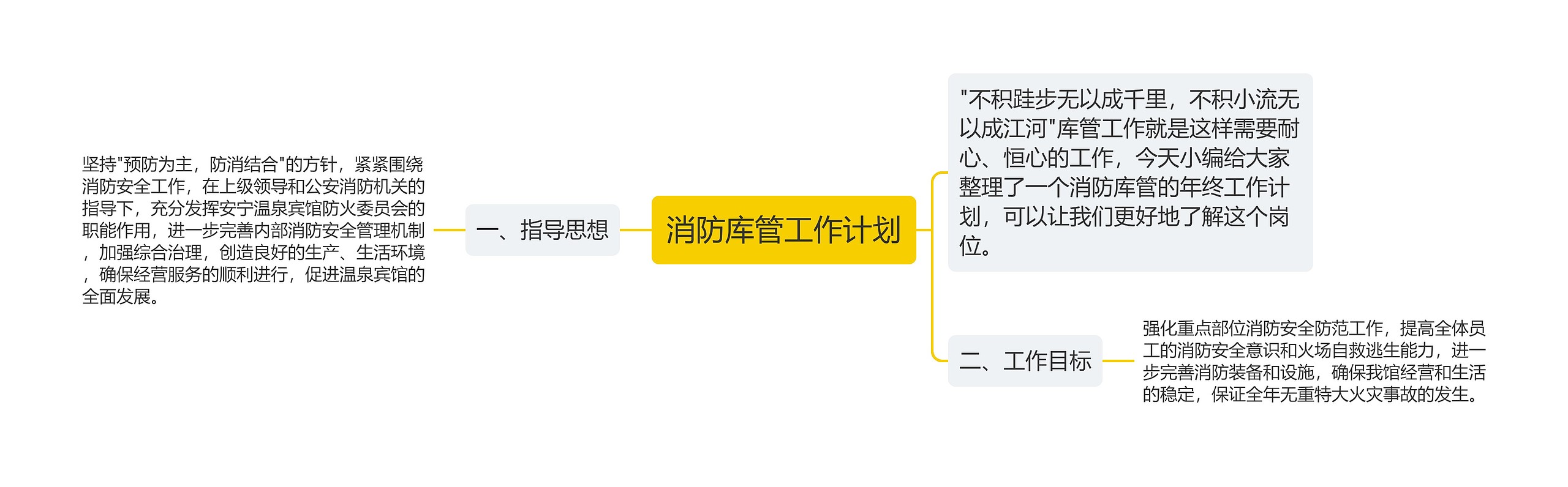 消防库管工作计划