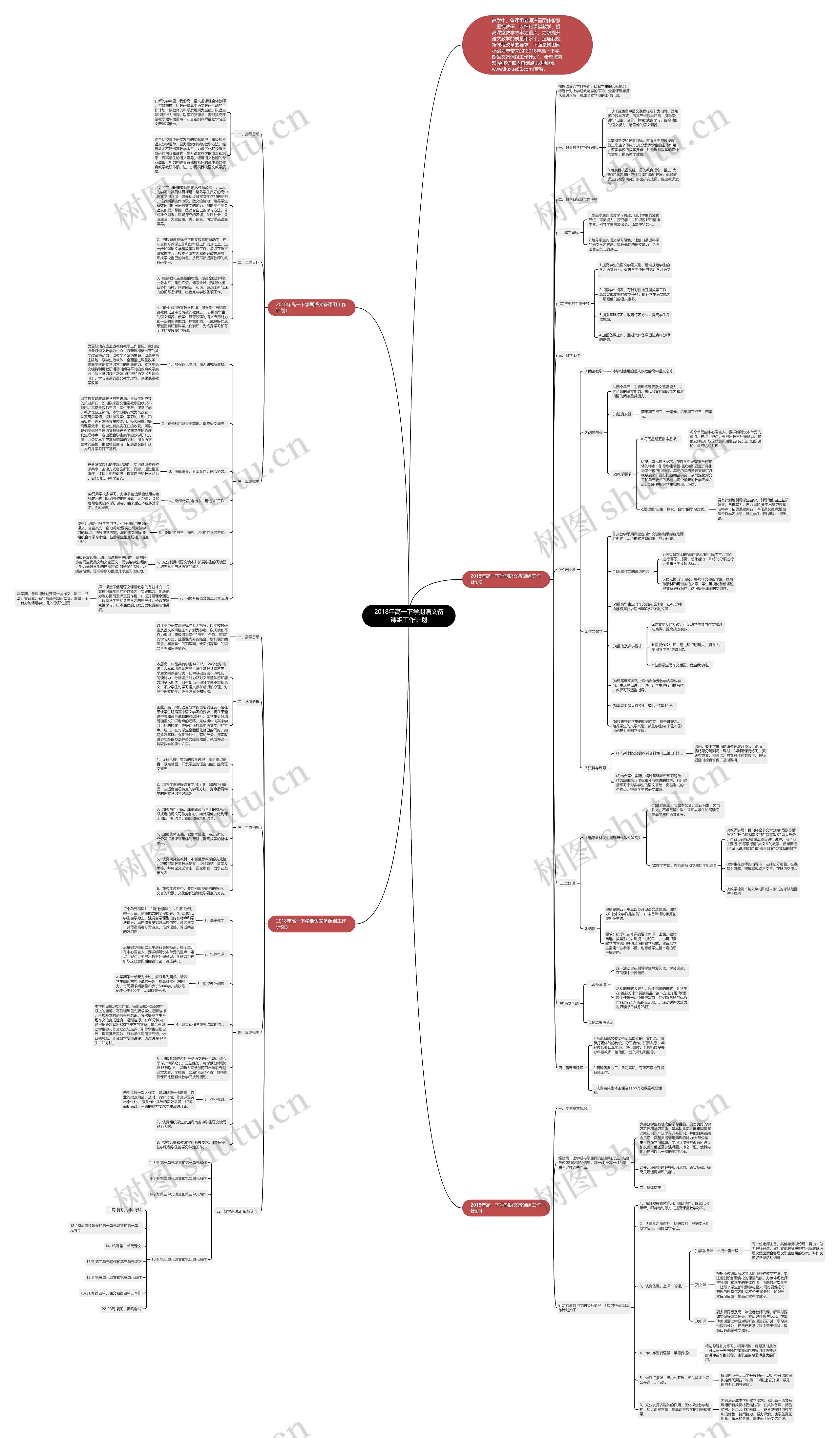 2018年高一下学期语文备课组工作计划思维导图