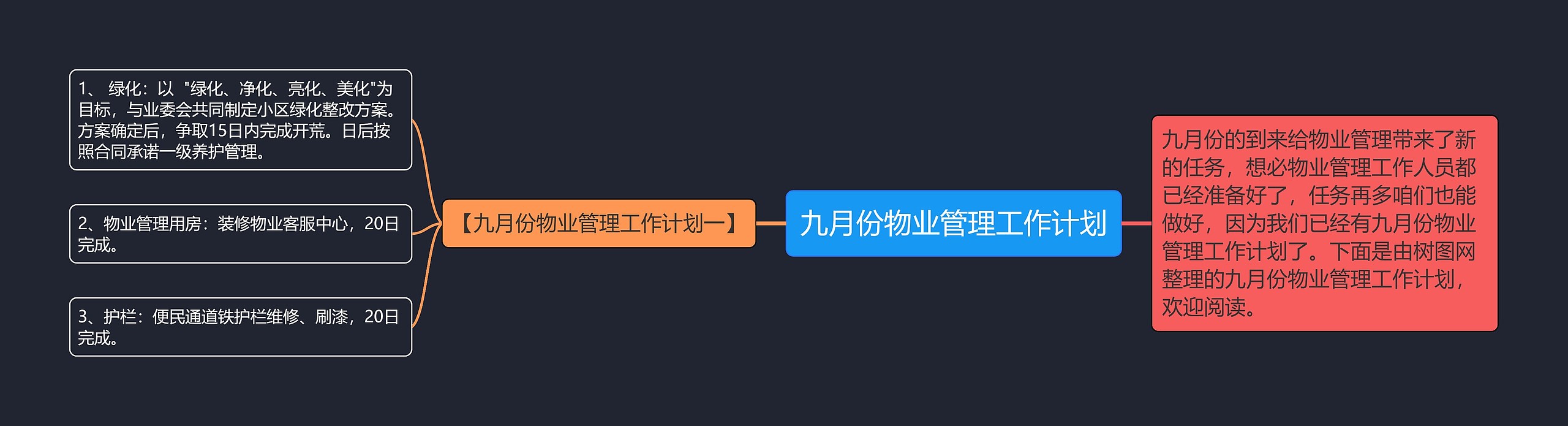 九月份物业管理工作计划