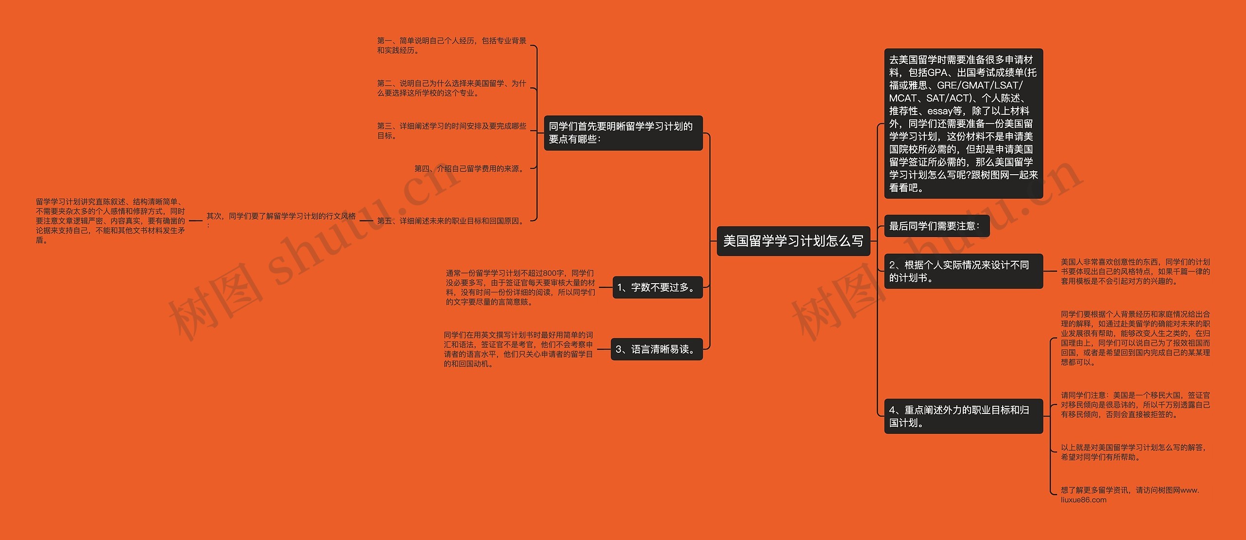 美国留学学习计划怎么写思维导图