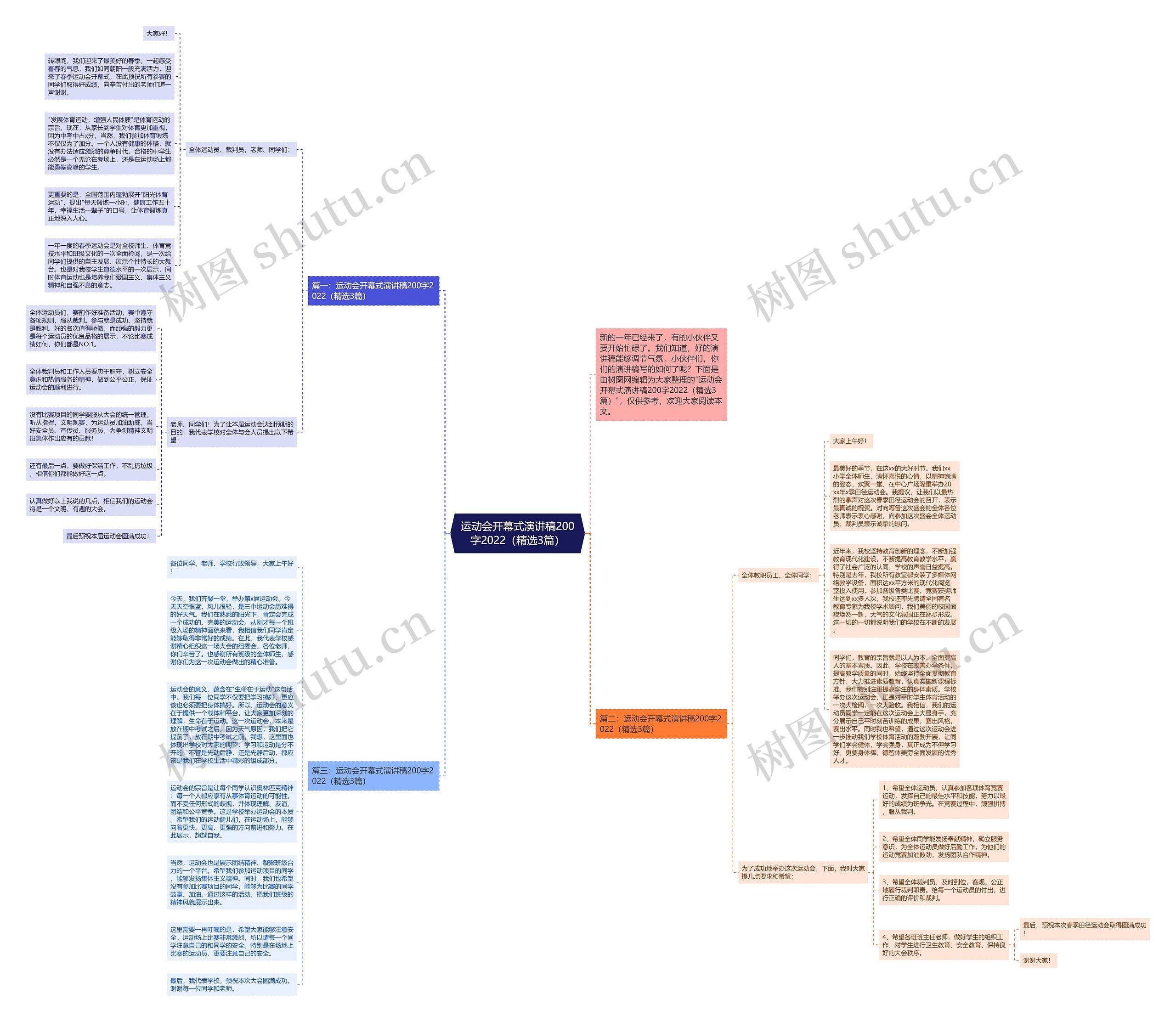 运动会开幕式演讲稿200字2022（精选3篇）思维导图