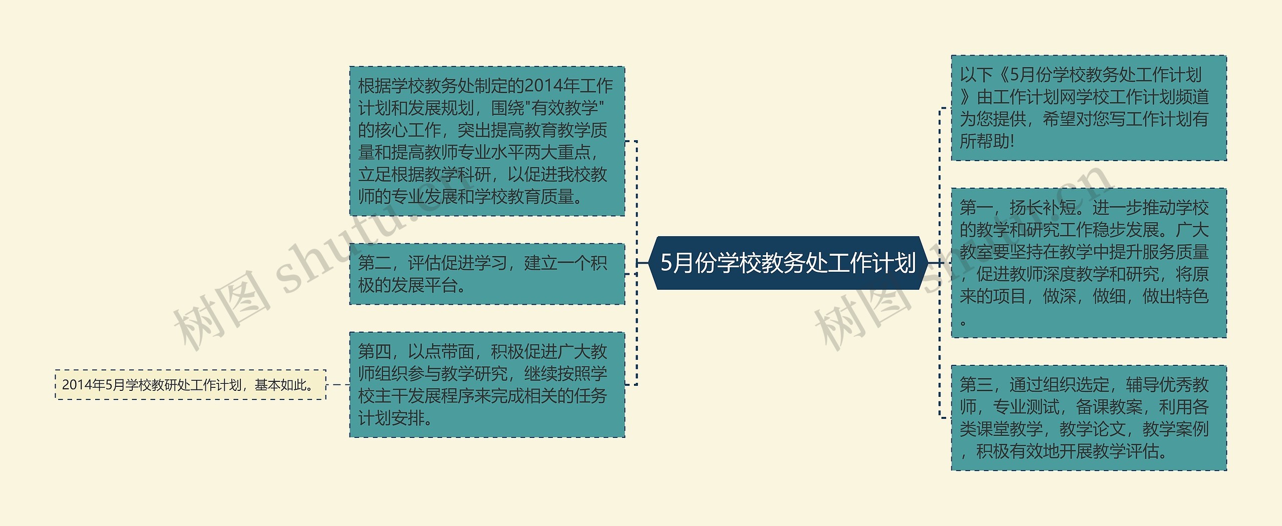 5月份学校教务处工作计划