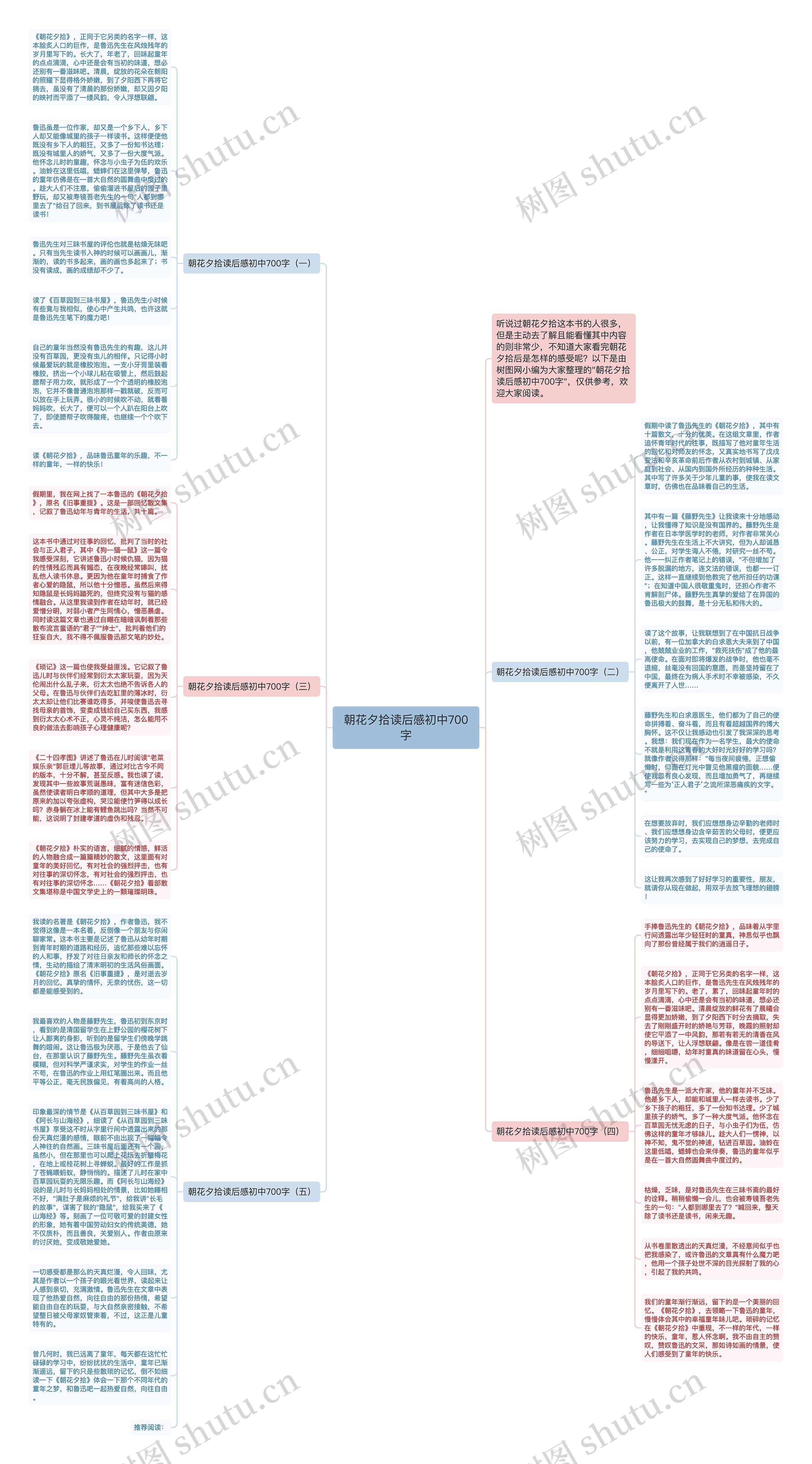 朝花夕拾读后感初中700字思维导图