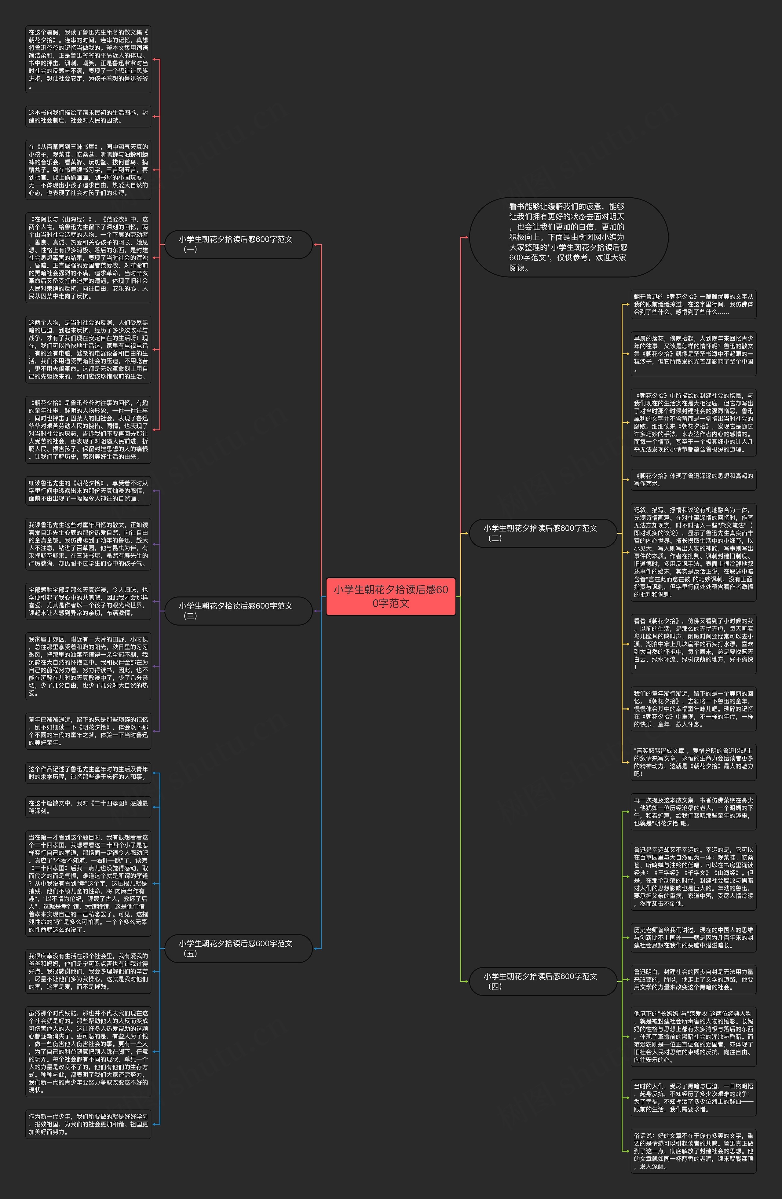 小学生朝花夕拾读后感600字范文思维导图