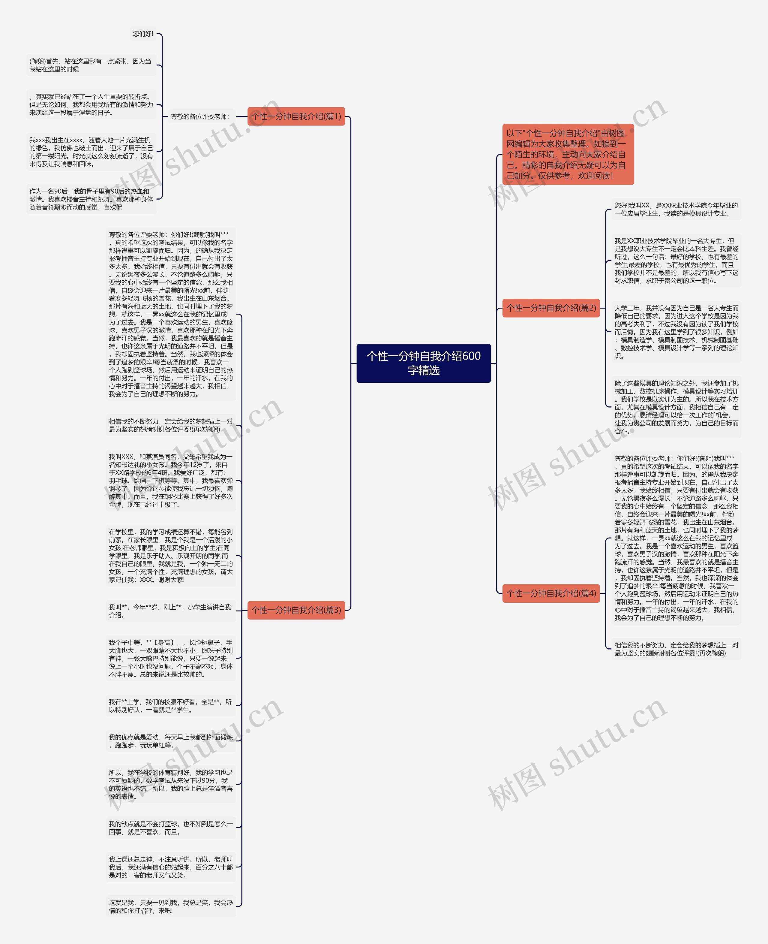 个性一分钟自我介绍600字精选思维导图