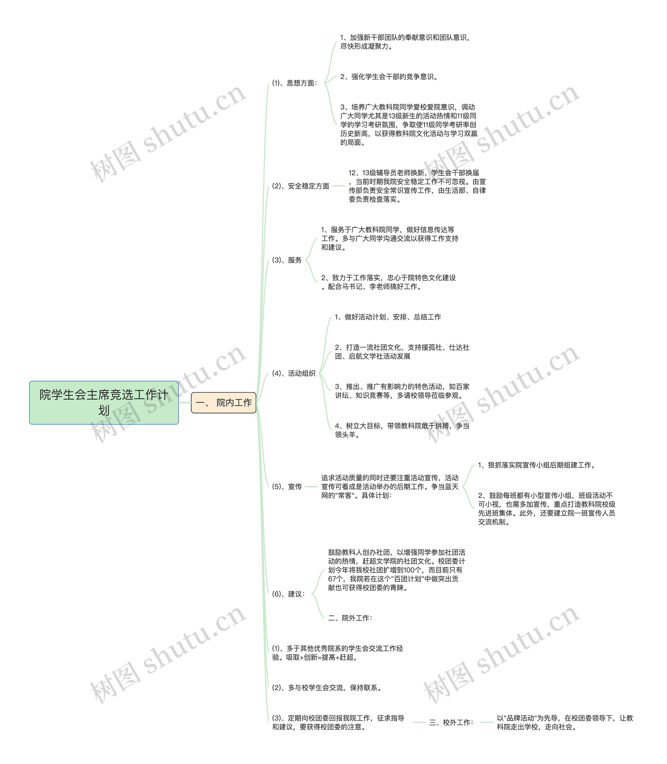 院学生会主席竞选工作计划