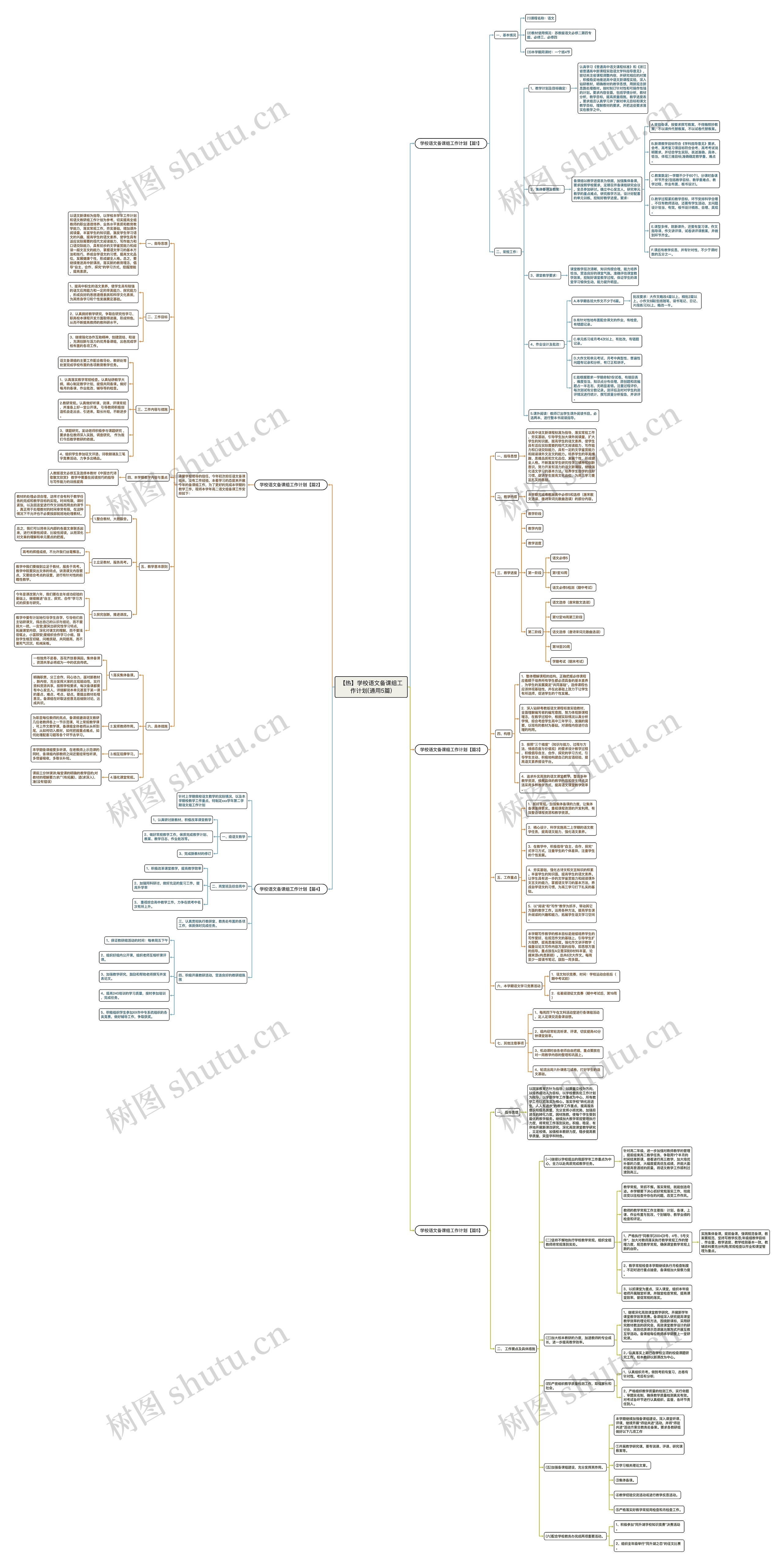 【热】学校语文备课组工作计划(通用5篇)思维导图
