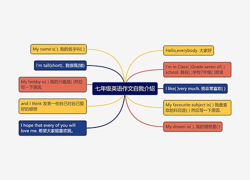 七年级英语作文自我介绍