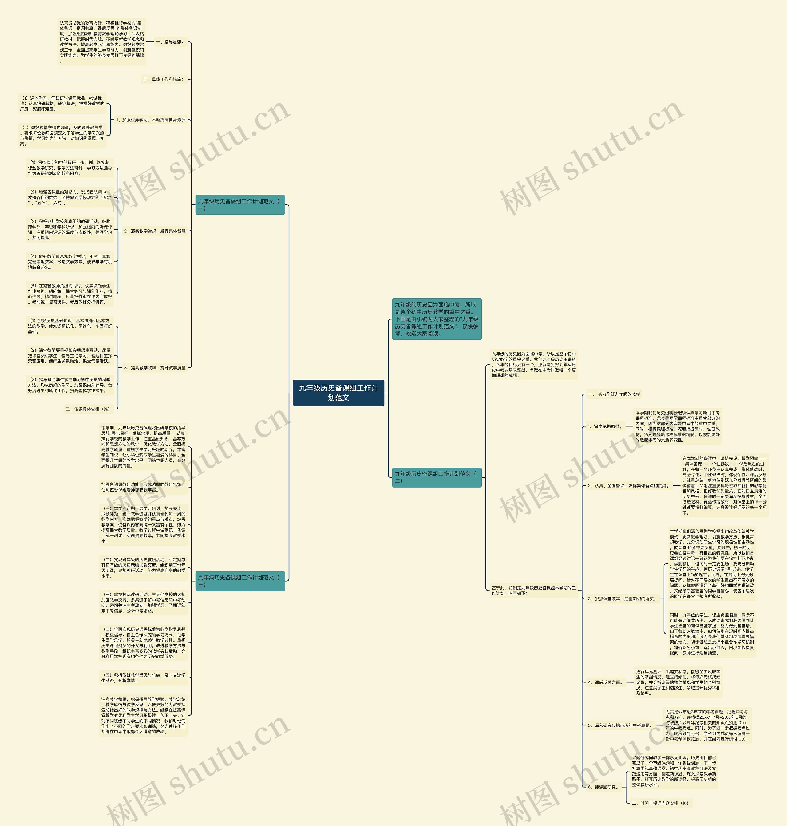九年级历史备课组工作计划范文思维导图