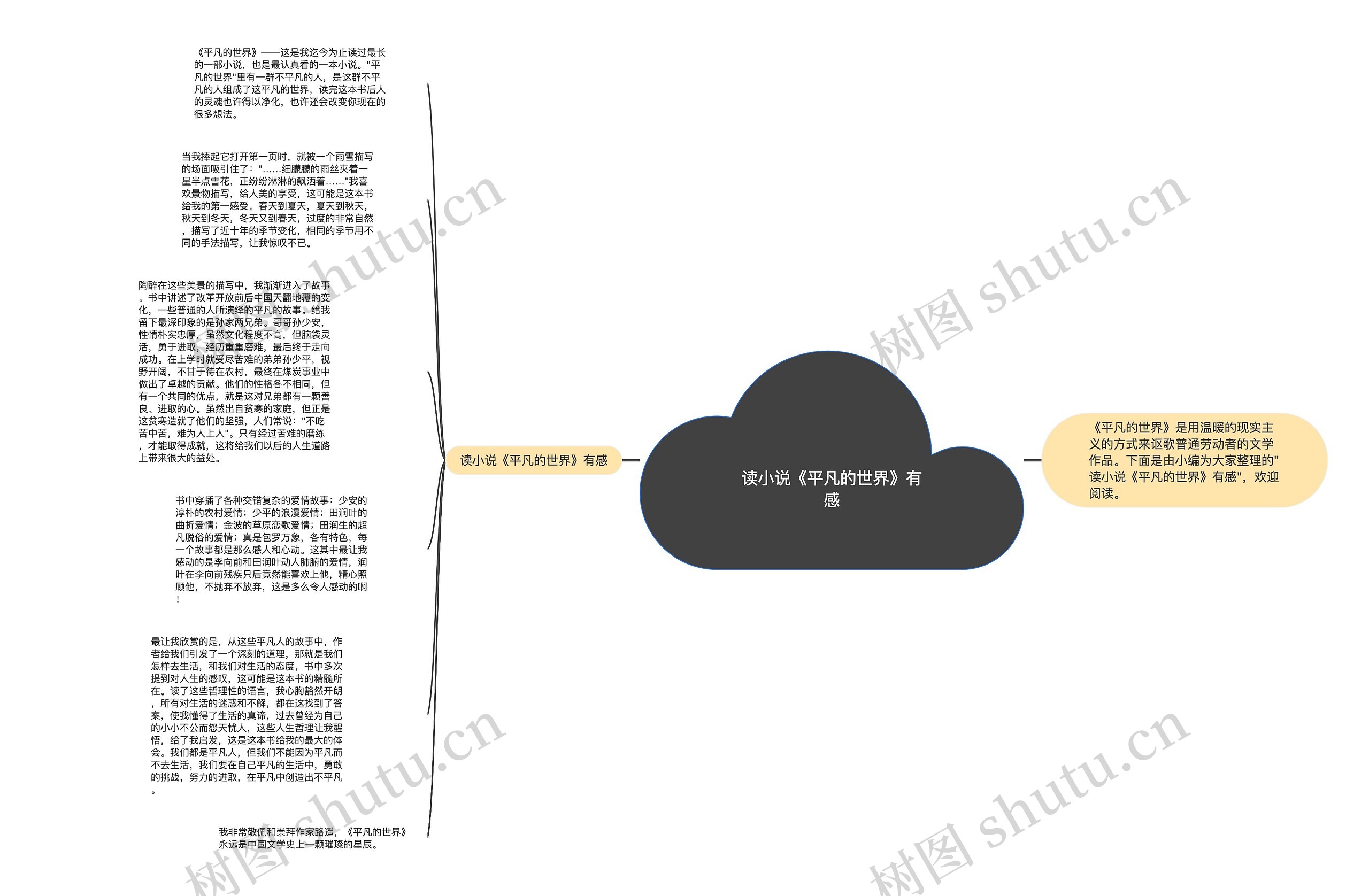读小说《平凡的世界》有感思维导图