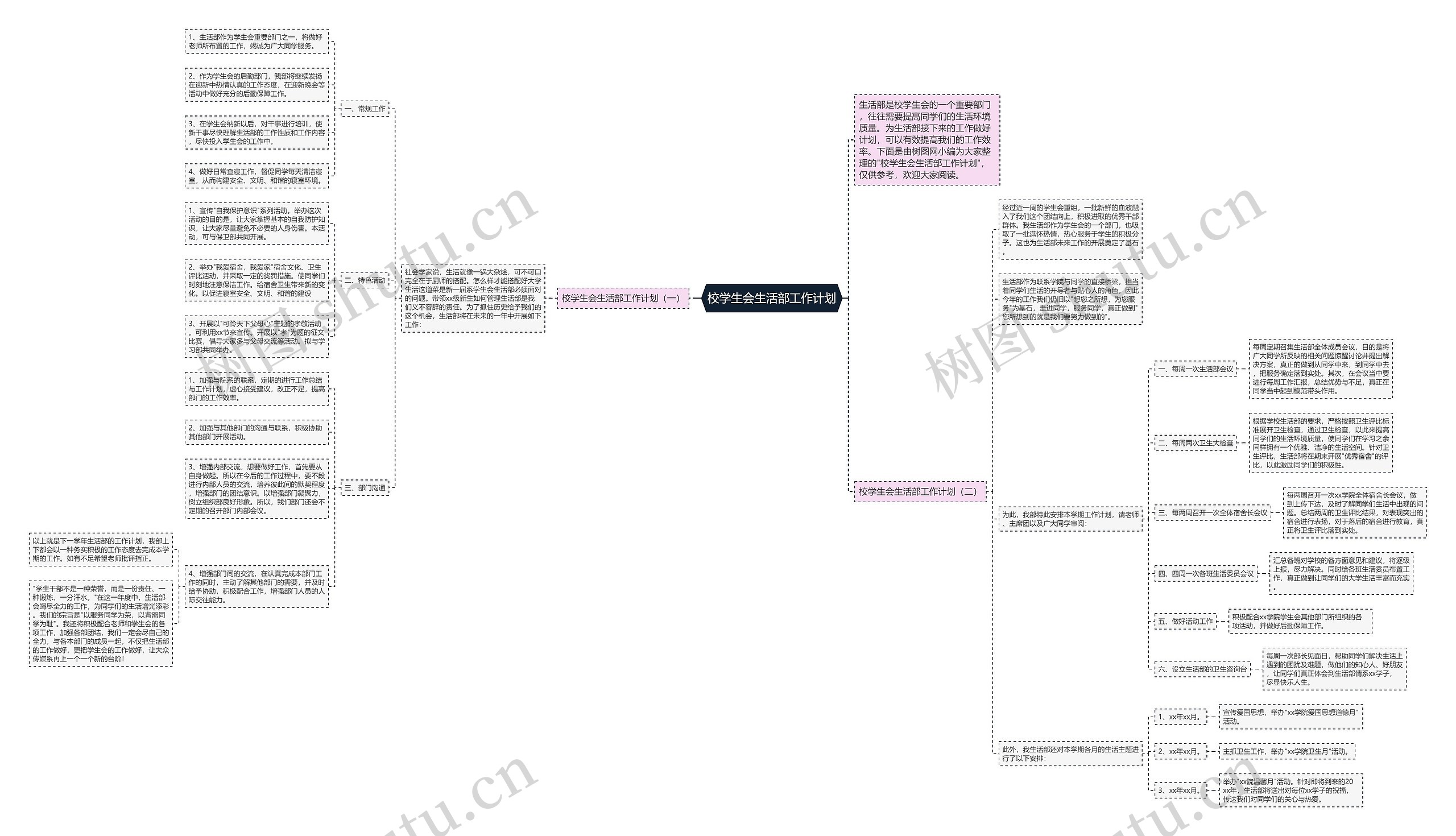 校学生会生活部工作计划思维导图